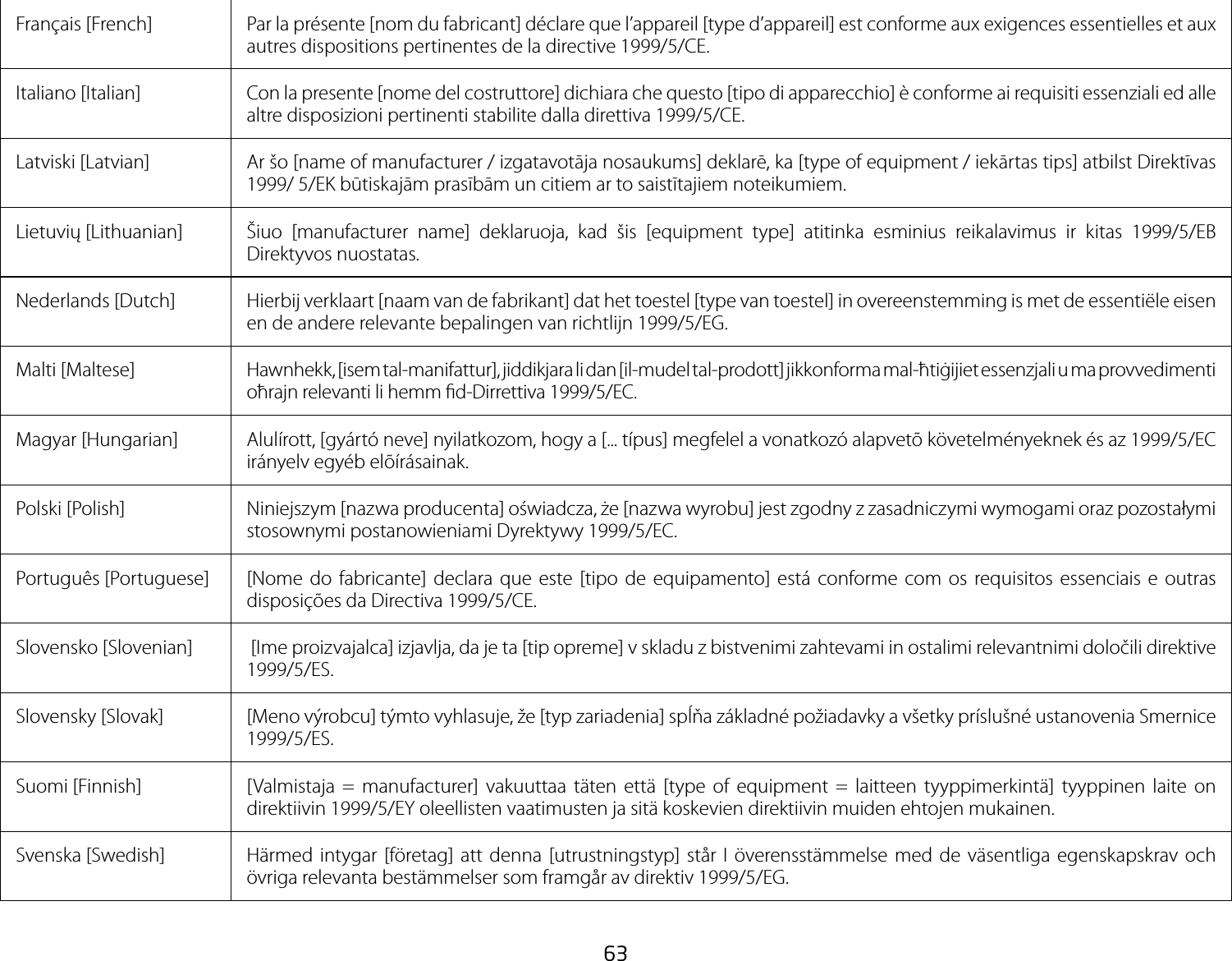 63Français [French]  Par la présente [nom du fabricant] déclare que l’appareil [type d’appareil] est conforme aux exigences essentielles et aux autres dispositions pertinentes de la directive 1999/5/CE.Italiano [Italian] Con la presente [nome del costruttore] dichiara che questo [tipo di apparecchio] è conforme ai requisiti essenziali ed alle altre disposizioni pertinenti stabilite dalla direttiva 1999/5/CE.Latviski [Latvian] Ar šo [name of manufacturer / izgatavotāja nosaukums] deklarē, ka [type of equipment / iekārtas tips] atbilst Direktīvas 1999/ 5/EK būtiskajām prasībām un citiem ar to saistītajiem noteikumiem.Lietuvių [Lithuanian] Šiuo [manufacturer name] deklaruoja, kad šis [equipment type] atitinka esminius reikalavimus ir kitas 1999/5/EB Direktyvos nuostatas.Nederlands [Dutch]  Hierbij verklaart [naam van de fabrikant] dat het toestel [type van toestel] in overeenstemming is met de essentiële eisen en de andere relevante bepalingen van richtlijn 1999/5/EG.Malti [Maltese] Hawnhekk, [isem tal-manifattur], jiddikjara li dan [il-mudel tal-prodott] jikkonforma mal-ħtiġijiet essenzjali u ma provvedimenti oħrajn relevanti li hemm d-Dirrettiva 1999/5/EC.Magyar [Hungarian]  Alulírott, [gyártó neve] nyilatkozom, hogy a [... típus] megfelel a vonatkozó alapvetõ követelményeknek és az 1999/5/EC irányelv egyéb elõírásainak.Polski [Polish]  Niniejszym [nazwa producenta] oświadcza, że [nazwa wyrobu] jest zgodny z zasadniczymi wymogami oraz pozostałymi stosownymi postanowieniami Dyrektywy 1999/5/EC.Português [Portuguese] [Nome do fabricante] declara que este [tipo de equipamento] está conforme com os requisitos essenciais e outras disposições da Directiva 1999/5/CE.Slovensko [Slovenian]  [Ime proizvajalca] izjavlja, da je ta [tip opreme] v skladu z bistvenimi zahtevami in ostalimi relevantnimi določili direktive 1999/5/ES.Slovensky [Slovak]  [Meno výrobcu] týmto vyhlasuje, že [typ zariadenia] spĺňa základné požiadavky a všetky príslušné ustanovenia Smernice 1999/5/ES.Suomi [Finnish]  [Valmistaja = manufacturer] vakuuttaa täten että [type of equipment = laitteen tyyppimerkintä] tyyppinen laite on direktiivin 1999/5/EY oleellisten vaatimusten ja sitä koskevien direktiivin muiden ehtojen mukainen.Svenska [Swedish]  Härmed intygar [företag] att denna [utrustningstyp] står I överensstämmelse med de väsentliga egenskapskrav och övriga relevanta bestämmelser som framgår av direktiv 1999/5/EG.