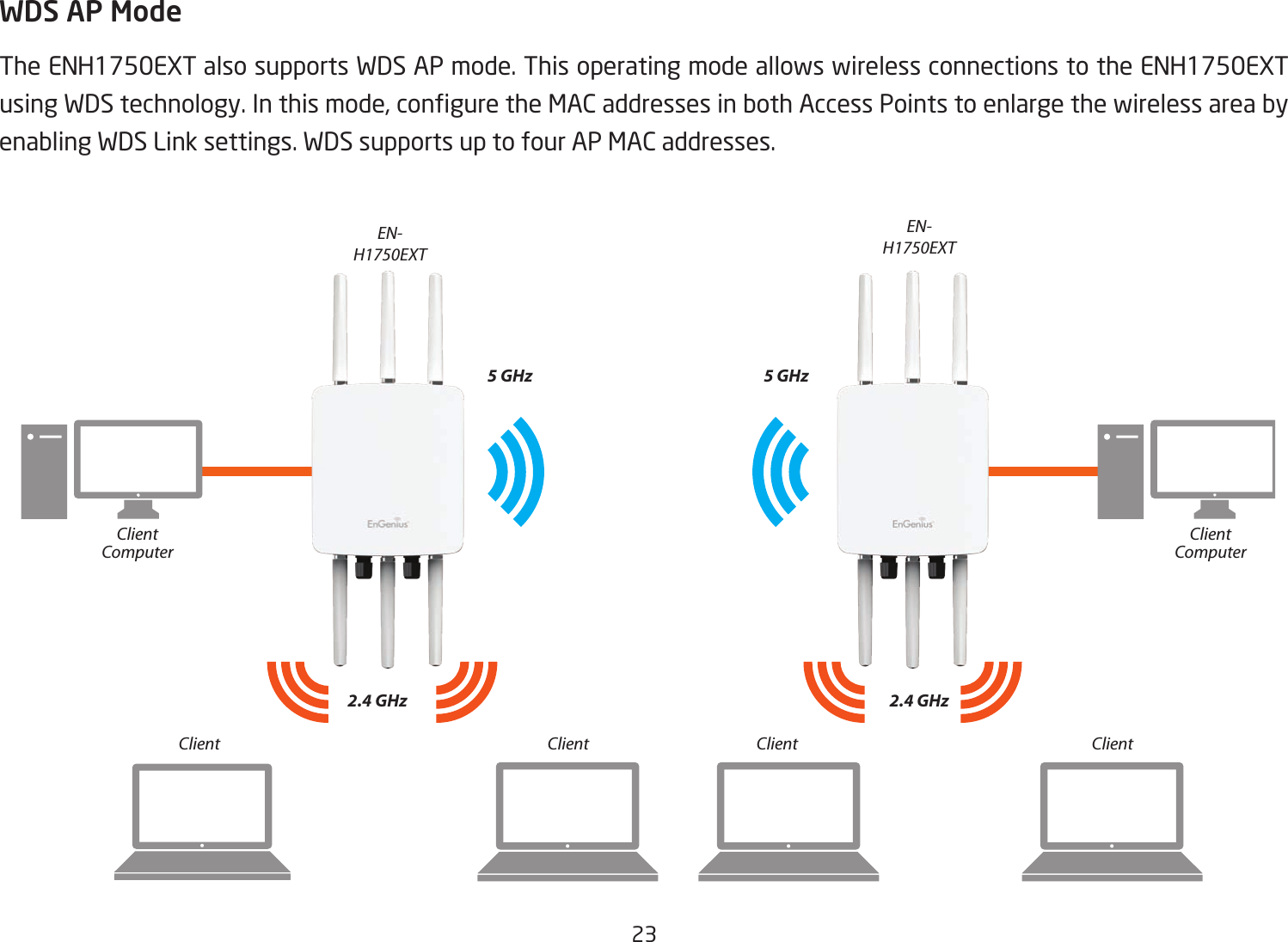23WDS AP ModeThe ENH1750EXT also supports WDS AP mode. This operating mode allows wireless connections to the ENH1750EXT usingWDStechnology.Inthismode,conguretheMACaddressesinbothAccessPointstoenlargethewirelessareabyenabling WDS Link settings. WDS supports up to four AP MAC addresses.EN-H1750EXTEN-H1750EXT2.4 GHz 2.4 GHz5 GHz 5 GHzClient Client Client ClientClientComputerClientComputer