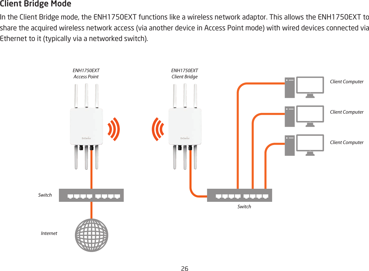 26Client Bridge ModeIn the Client Bridge mode, the ENH1750EXT functions like a wireless network adaptor. This allows the ENH1750EXT to share the acquired wireless network access (via another device in Access Point mode) with wired devices connected via Ethernet to it (typically via a networked switch).ENH1750EXTAccess PointSwitchSwitchClient ComputerClient ComputerClient ComputerInternetENH1750EXTClient Bridge