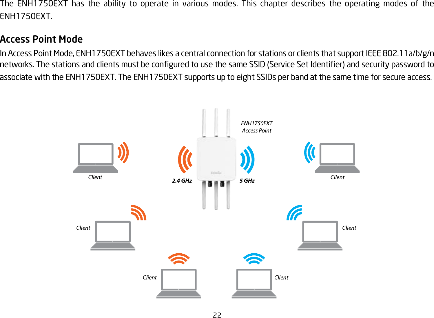 22 The ENH1750EXT has the ability to operate in various modes. This chapter describes the operating modes of the ENH1750EXT.Access Point ModeInAccessPointMode,ENH1750EXTbehaveslikesacentralconnectionforstationsorclientsthatsupportIEEE802.11a/b/g/nnetworks.ThestationsandclientsmustbeconguredtousethesameSSID(ServiceSetIdentier)andsecuritypasswordtoassociate with the ENH1750EXT. The ENH1750EXT supports up to eight SSIDs per band at the same time for secure access.  ENH1750EXTAccess Point ClientClient ClientClient ClientClient2.4 GHz 5 GHz