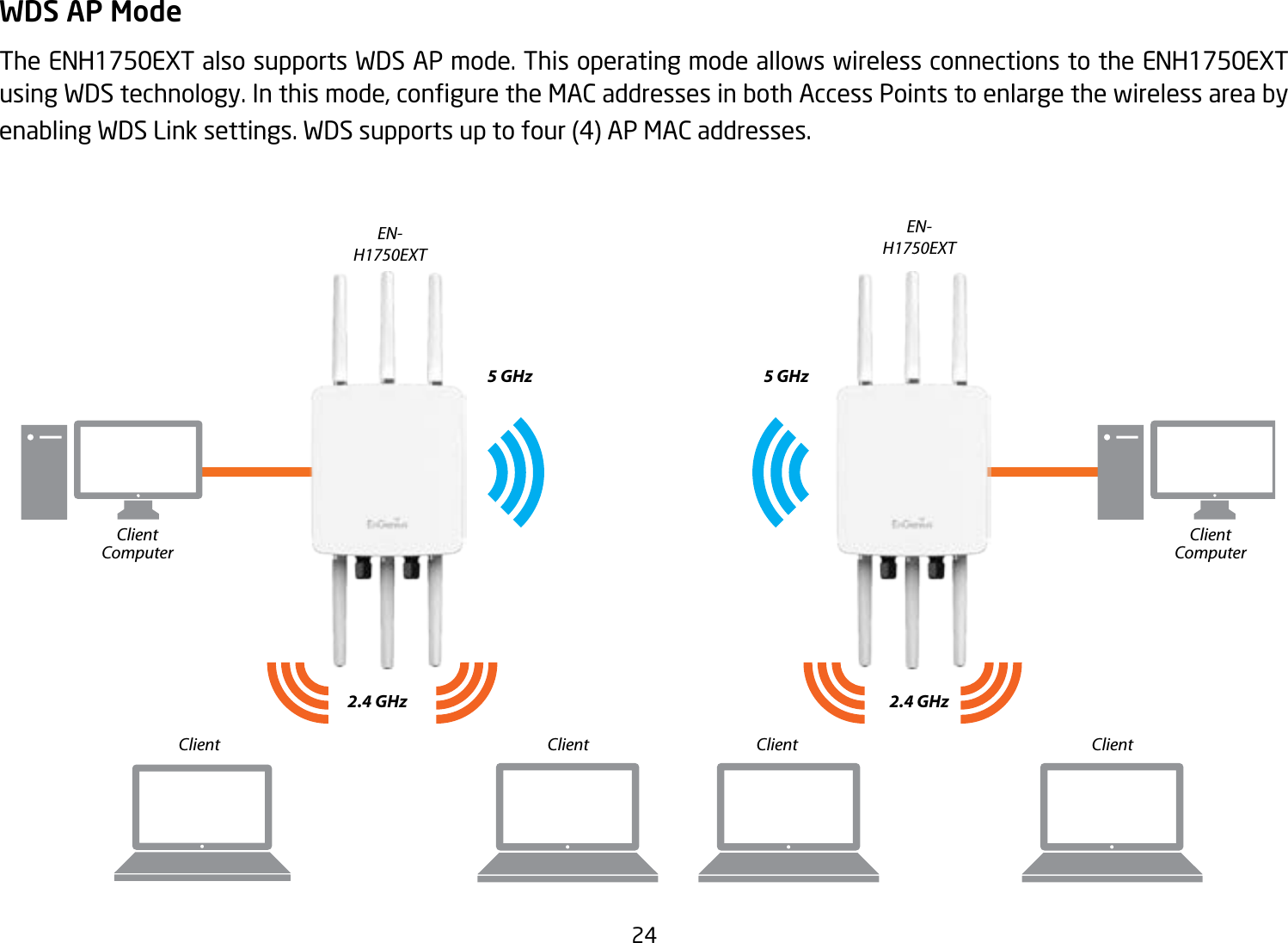 24WDS AP ModeThe ENH1750EXT also supports WDS AP mode. This operating mode allows wireless connections to the ENH1750EXT usingWDStechnology.Inthismode,conguretheMACaddressesinbothAccessPointstoenlargethewirelessareabyenabling WDS Link settings. WDS supports up to four (4) AP MAC addresses.EN-H1750EXTEN-H1750EXT2.4 GHz 2.4 GHz5 GHz 5 GHzClient Client Client ClientClientComputerClientComputer