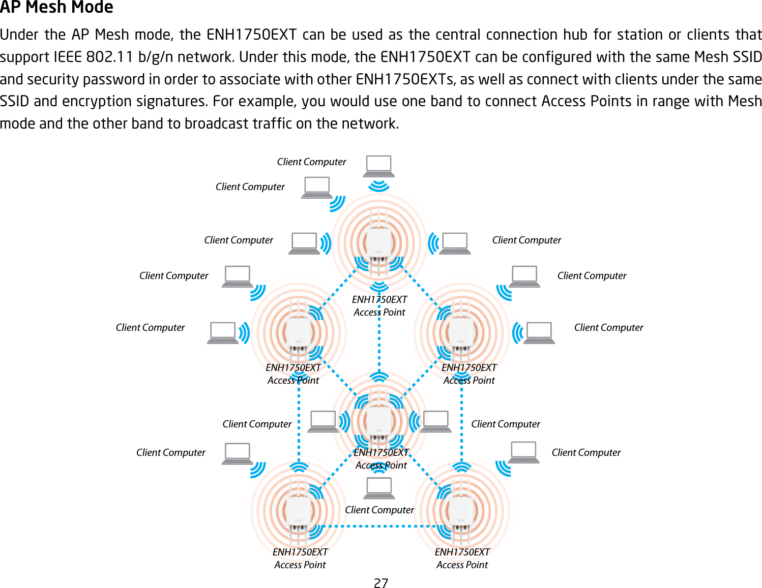 27AP Mesh ModeUnder the AP Mesh mode, the ENH1750EXT can be used as the central connection hub for station or clients that supportIEEE802.11b/g/nnetwork.Underthismode,theENH1750EXTcanbeconguredwiththesameMeshSSIDand security password in order to associate with other ENH1750EXTs, as well as connect with clients under the same SSID and encryption signatures. For example, you would use one band to connect Access Points in range with Mesh modeandtheotherbandtobroadcasttrafconthenetwork.Client ComputerClient ComputerClient ComputerClient ComputerClient ComputerClient ComputerClient ComputerClient ComputerClient ComputerClient ComputerClient ComputerClient ComputerClient ComputerENH1750EXTAccess PointENH1750EXTAccess PointENH1750EXTAccess PointENH1750EXTAccess PointENH1750EXTAccess PointENH1750EXTAccess Point