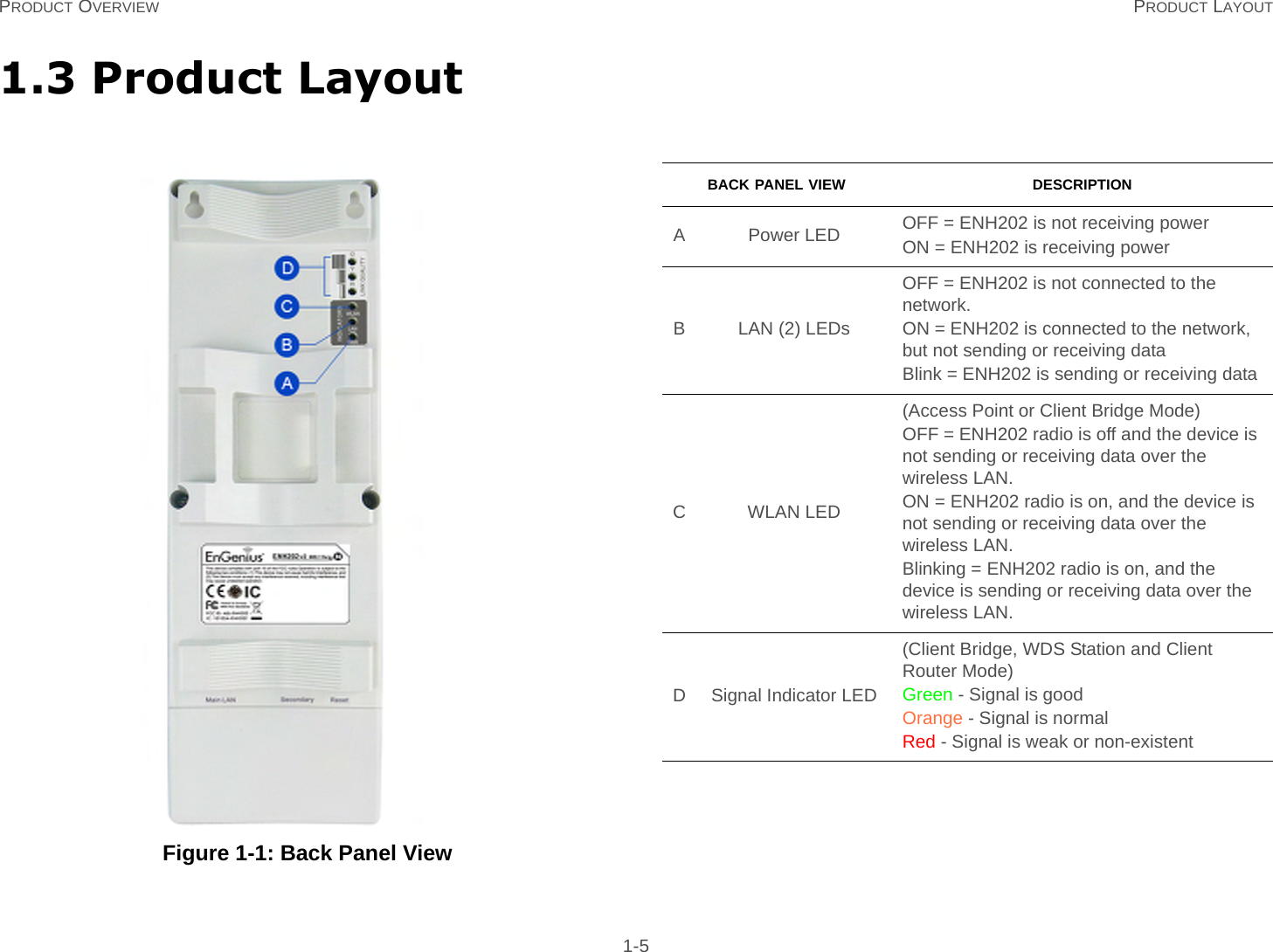 PRODUCT OVERVIEW PRODUCT LAYOUT 1-51.3 Product Layout Figure 1-1: Back Panel ViewBACK PANEL VIEW DESCRIPTIONA Power LED OFF = ENH202 is not receiving powerON = ENH202 is receiving powerB LAN (2) LEDsOFF = ENH202 is not connected to the network.ON = ENH202 is connected to the network, but not sending or receiving dataBlink = ENH202 is sending or receiving dataCWLAN LED(Access Point or Client Bridge Mode)OFF = ENH202 radio is off and the device is not sending or receiving data over the wireless LAN.ON = ENH202 radio is on, and the device is not sending or receiving data over the wireless LAN.Blinking = ENH202 radio is on, and the device is sending or receiving data over the wireless LAN.D Signal Indicator LED(Client Bridge, WDS Station and Client Router Mode)Green - Signal is goodOrange - Signal is normalRed - Signal is weak or non-existent