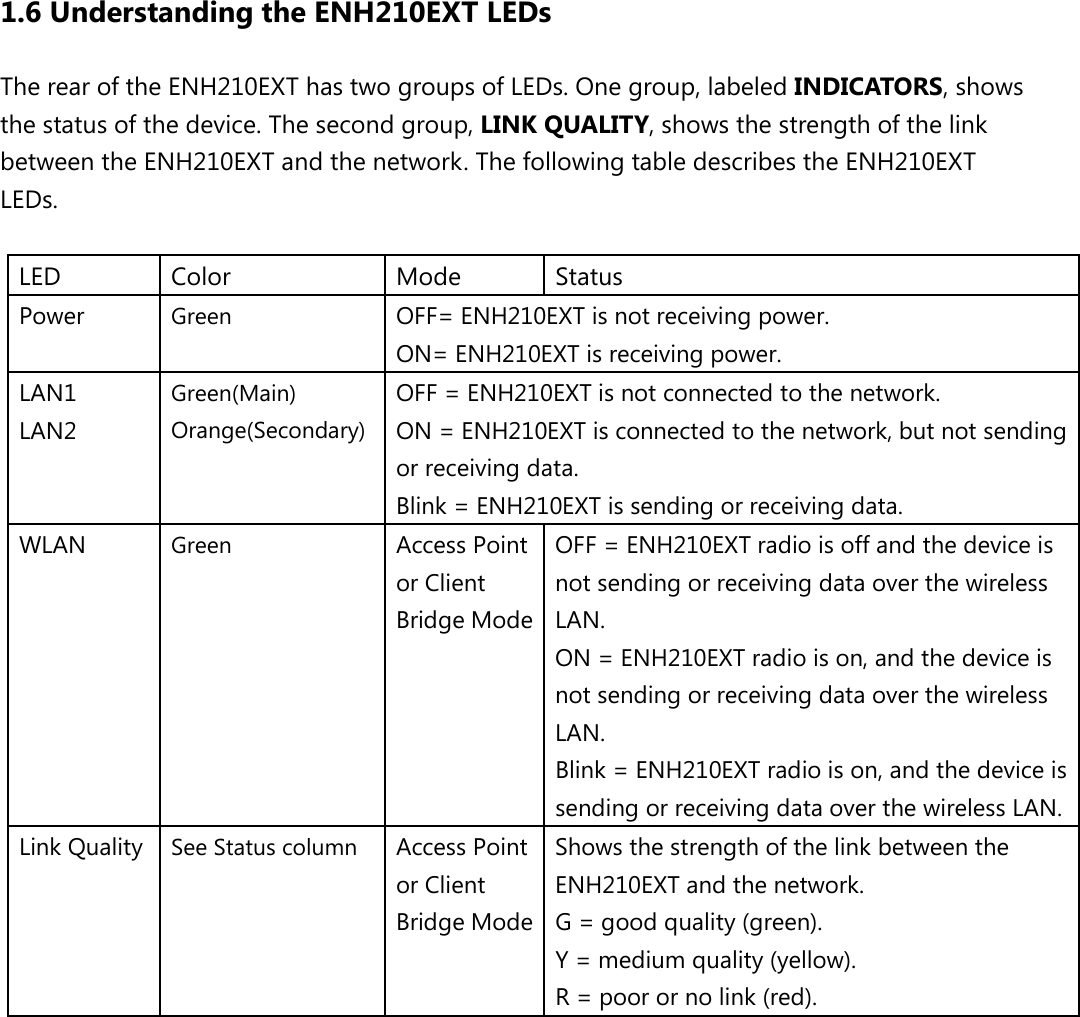  1.6 Understanding the ENH210EXT LEDs The rear of the ENH210EXT has two groups of LEDs. One group, labeled INDICATORS, shows the status of the device. The second group, LINK QUALITY, shows the strength of the link between the ENH210EXT and the network. The following table describes the ENH210EXT LEDs.  LED   Color   Mode   Status   Power   Green   OFF= ENH210EXT is not receiving power.   ON= ENH210EXT is receiving power.   LAN1 LAN2 Green(Main) Orange(Secondary) OFF = ENH210EXT is not connected to the network.   ON = ENH210EXT is connected to the network, but not sending or receiving data.   Blink = ENH210EXT is sending or receiving data.   WLAN   Green   Access Point or Client Bridge Mode OFF = ENH210EXT radio is off and the device is not sending or receiving data over the wireless LAN.   ON = ENH210EXT radio is on, and the device is not sending or receiving data over the wireless LAN.   Blink = ENH210EXT radio is on, and the device is sending or receiving data over the wireless LAN.  Link Quality  See Status column   Access Point or Client Bridge Mode Shows the strength of the link between the ENH210EXT and the network.   G = good quality (green).   Y = medium quality (yellow).   R = poor or no link (red).            
