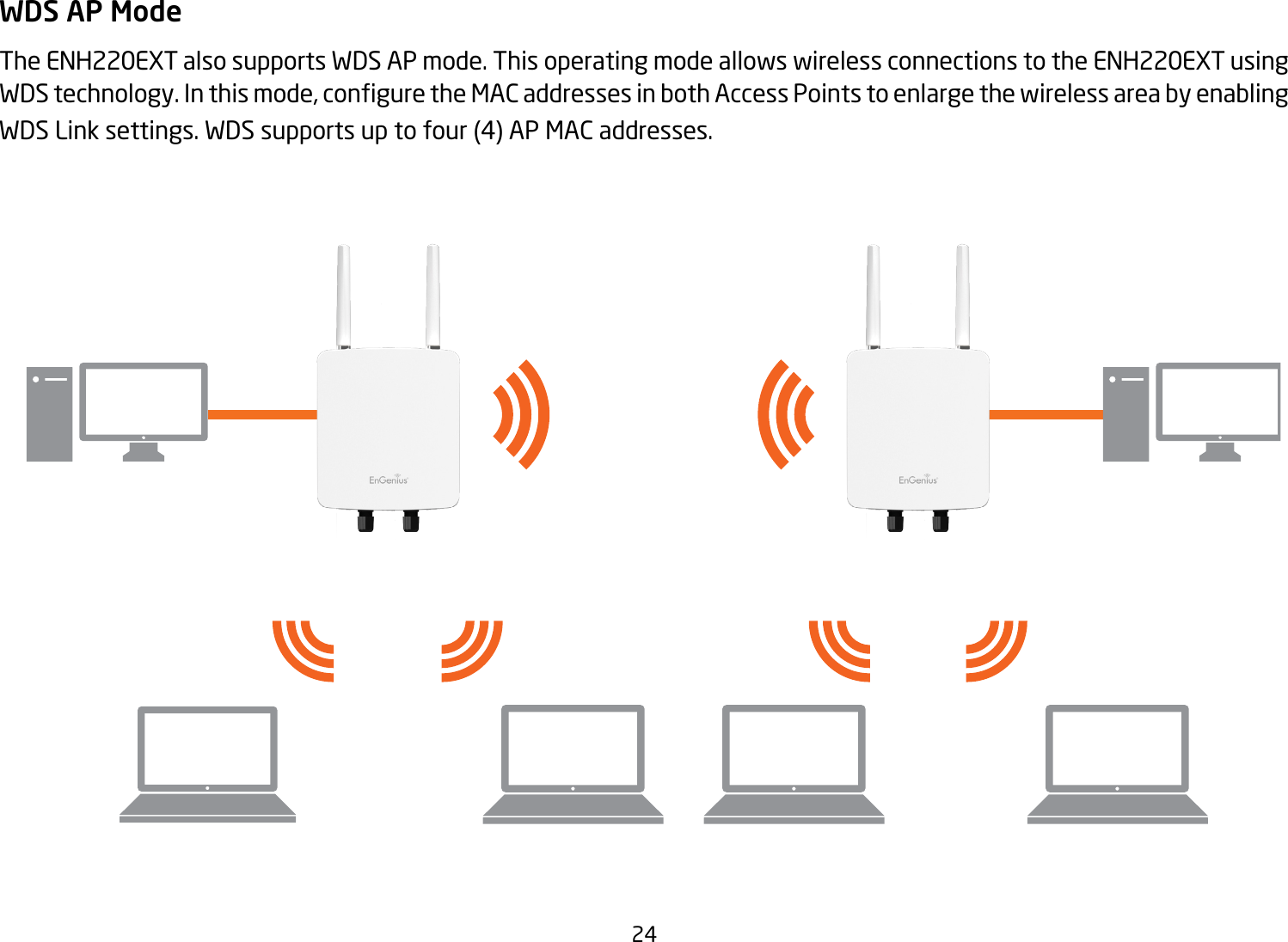 24WDS AP ModeThe ENH220EXT also supports WDS AP mode. This operating mode allows wireless connections to the ENH220EXT using WDStechnology.Inthismode,conguretheMACaddressesinbothAccessPointstoenlargethewirelessareabyenablingWDSLinksettings.WDSsupportsuptofour(4)APMACaddresses.