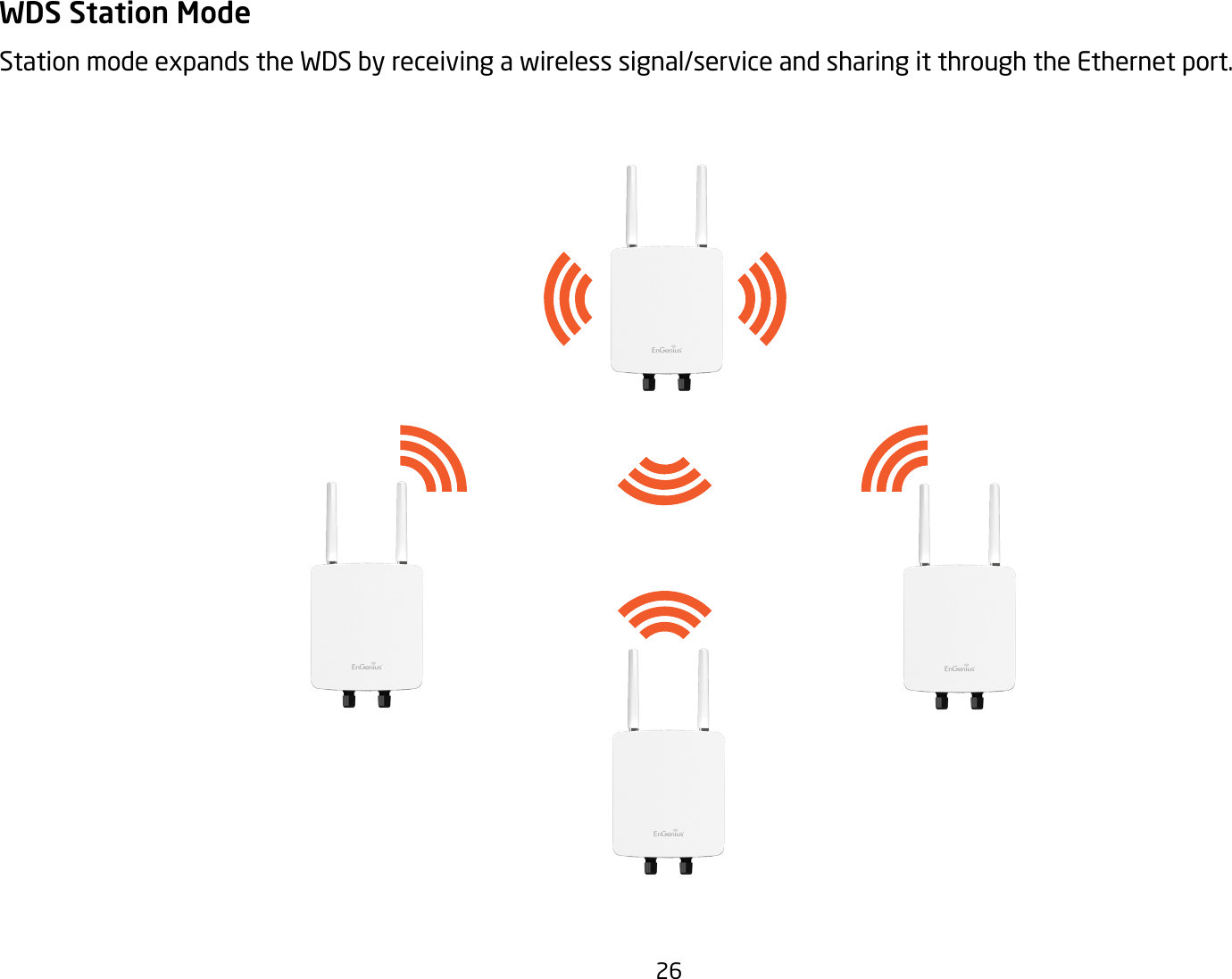 26WDS Station ModeStation mode expands the WDS by receiving a wireless signal/service and sharing it through the Ethernet port. 