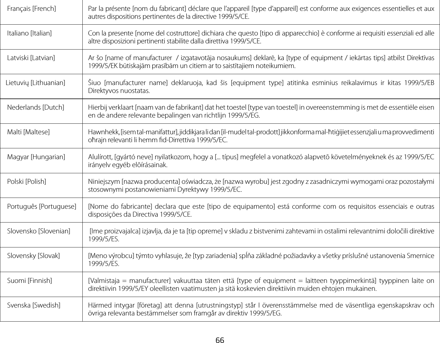 66 Français [French] Par la présente [nom du fabricant] déclare que l’appareil [type d’appareil] est conforme aux exigences essentielles et aux autres dispositions pertinentes de la directive 1999/5/CE. Italiano [Italian] Con la presente [nome del costruttore] dichiara che questo [tipo di apparecchio] è conforme ai requisiti essenziali ed alle altre disposizioni pertinenti stabilite dalla direttiva 1999/5/CE. Latviski [Latvian] Ar šo [name of manufacturer  / izgatavotāja nosaukums] deklarē, ka [type of equipment / iekārtas tips] atbilst Direktīvas 1999/5/EK būtiskajām prasībām un citiem ar to saistītajiem noteikumiem.Lietuvių [Lithuanian]  Šiuo [manufacturer name] deklaruoja, kad šis [equipment type] atitinka esminius reikalavimus ir kitas 1999/5/EB Direktyvos nuostatas. Nederlands [Dutch] Hierbij verklaart [naam van de fabrikant] dat het toestel [type van toestel] in overeenstemming is met de essentiële eisen en de andere relevante bepalingen van richtlijn 1999/5/EG. Malti [Maltese] Hawnhekk, [isem tal-manifattur], jiddikjara li dan [il-mudel tal-prodott] jikkonforma mal-ħtiġijiet essenzjali u ma provvedimenti oħrajn relevanti li hemm d-Dirrettiva 1999/5/EC. Magyar [Hungarian] Alulírott, [gyártó neve] nyilatkozom, hogy a [... típus] megfelel a vonatkozó alapvetõ követelményeknek és az 1999/5/EC irányelv egyéb elõírásainak. Polski [Polish] Niniejszym [nazwa producenta] oświadcza, że [nazwa wyrobu] jest zgodny z zasadniczymi wymogami oraz pozostałymi stosownymi postanowieniami Dyrektywy 1999/5/EC. Português [Portuguese] [Nome do fabricante] declara que este [tipo de equipamento] está conforme com os requisitos essenciais e outras disposições da Directiva 1999/5/CE. Slovensko [Slovenian]  [Ime proizvajalca] izjavlja, da je ta [tip opreme] v skladu z bistvenimi zahtevami in ostalimi relevantnimi določili direktive 1999/5/ES. Slovensky [Slovak] [Meno výrobcu] týmto vyhlasuje, že [typ zariadenia] spĺňa základné požiadavky a všetky príslušné ustanovenia Smernice 1999/5/ES. Suomi [Finnish] [Valmistaja = manufacturer] vakuuttaa täten että [type of equipment = laitteen tyyppimerkintä] tyyppinen laite on direktiivin 1999/5/EY oleellisten vaatimusten ja sitä koskevien direktiivin muiden ehtojen mukainen. Svenska [Swedish] Härmed intygar [företag] att denna [utrustningstyp] står I överensstämmelse med de väsentliga egenskapskrav och övriga relevanta bestämmelser som framgår av direktiv 1999/5/EG.