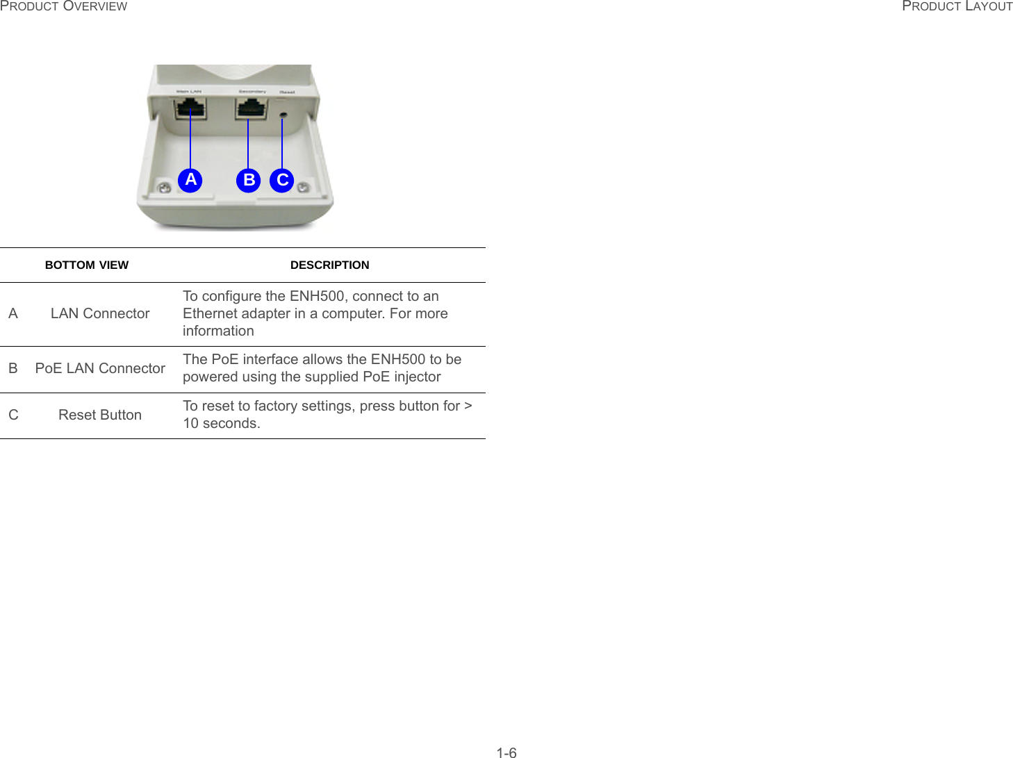 PRODUCT OVERVIEW PRODUCT LAYOUT 1-6BOTTOM VIEW DESCRIPTIONA LAN ConnectorTo configure the ENH500, connect to an Ethernet adapter in a computer. For more information B PoE LAN Connector The PoE interface allows the ENH500 to be powered using the supplied PoE injectorC Reset Button To reset to factory settings, press button for &gt; 10 seconds.AB C