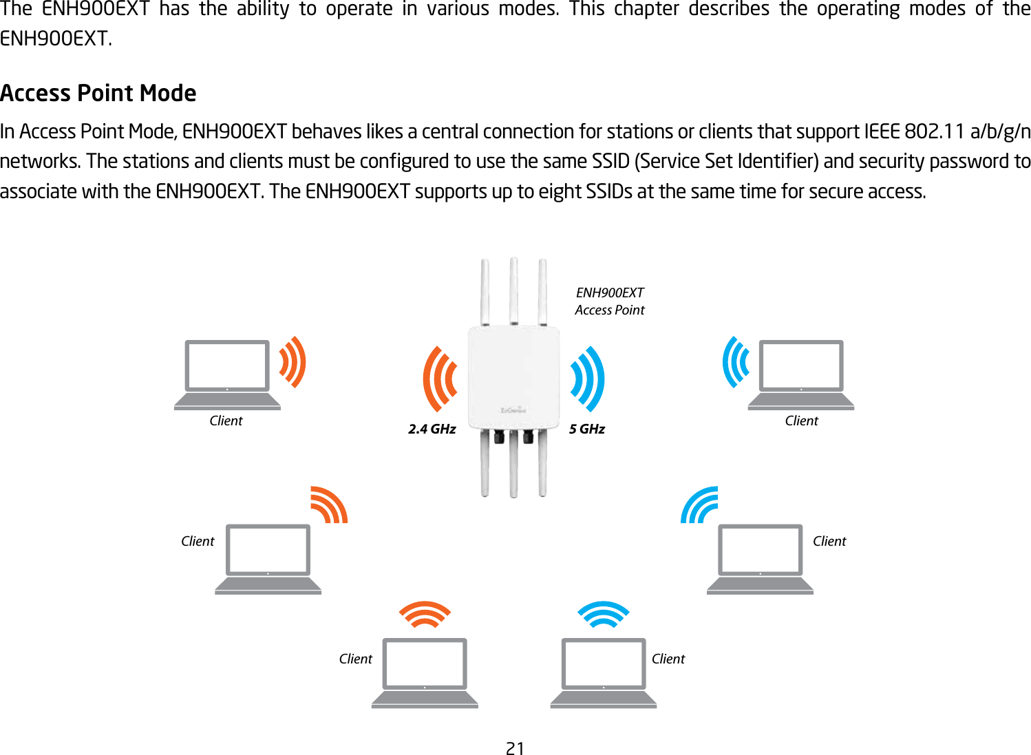 21 The ENH900EXT has the ability to operate in various modes. This chapter describes the operating modes of the ENH900EXT.Access Point ModeInAccessPointMode,ENH900EXTbehaveslikesacentralconnectionforstationsorclientsthatsupportIEEE802.11a/b/g/nnetworks.ThestationsandclientsmustbeconguredtousethesameSSID(ServiceSetIdentier)andsecuritypasswordtoassociate with the ENH900EXT. The ENH900EXT supports up to eight SSIDs at the same time for secure access.  ENH900EXTAccess Point ClientClient ClientClient ClientClient2.4 GHz 5 GHz