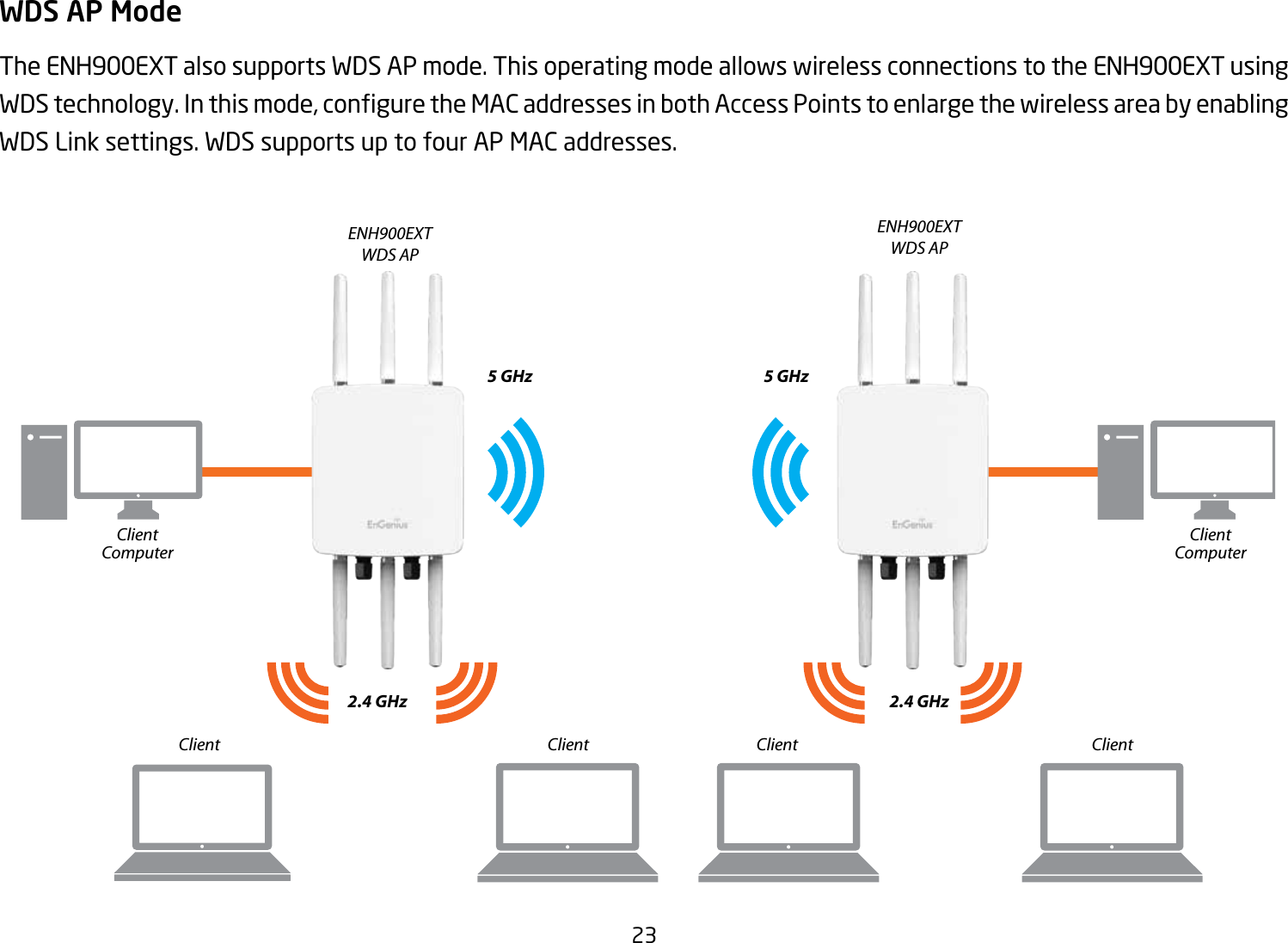 23WDS AP ModeThe ENH900EXT also supports WDS AP mode. This operating mode allows wireless connections to the ENH900EXT using WDStechnology.Inthismode,conguretheMACaddressesinbothAccessPointstoenlargethewirelessareabyenablingWDS Link settings. WDS supports up to four AP MAC addresses.ENH900EXTWDS APENH900EXTWDS AP2.4 GHz 2.4 GHz5 GHz 5 GHzClient Client Client ClientClientComputerClientComputer