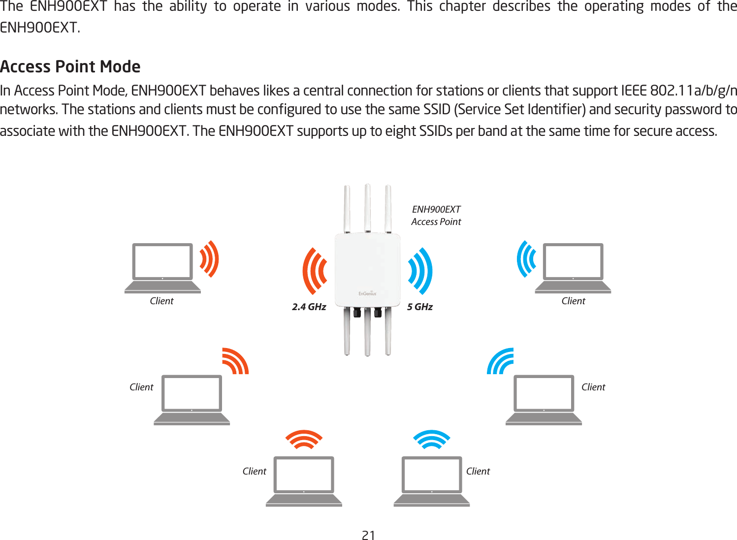 21 The ENH900EXT has the ability to operate in various modes. This chapter describes the operating modes of the ENH900EXT.Access Point ModeInAccessPointMode,ENH900EXTbehaveslikesacentralconnectionforstationsorclientsthatsupportIEEE802.11a/b/g/nnetworks.ThestationsandclientsmustbeconguredtousethesameSSID(ServiceSetIdentier)andsecuritypasswordtoassociate with the ENH900EXT. The ENH900EXT supports up to eight SSIDs per band at the same time for secure access.  ENH900EXTAccess Point ClientClient ClientClient ClientClient2.4 GHz 5 GHz
