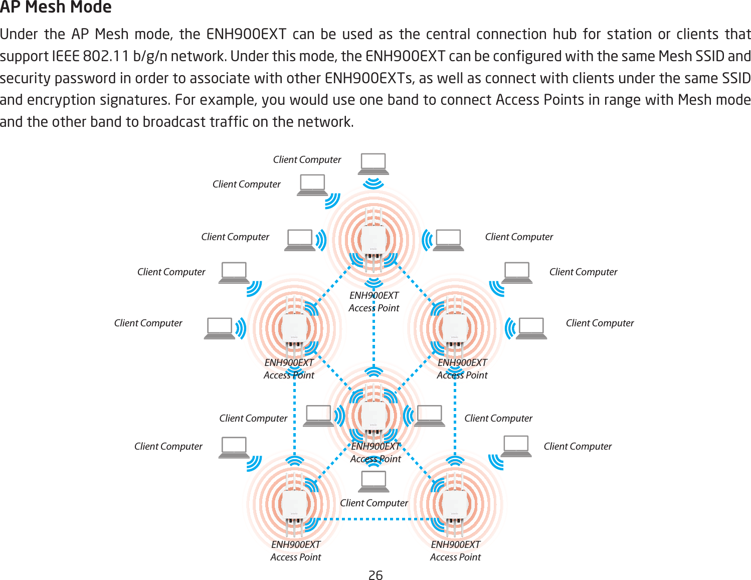 26AP Mesh ModeUnder the AP Mesh mode, the ENH900EXT can be used as the central connection hub for station or clients thatsupportIEEE802.11b/g/nnetwork.Underthismode,theENH900EXTcanbeconguredwiththesameMeshSSIDandsecurity password in order to associate with other ENH900EXTs, as well as connect with clients under the same SSID and encryption signatures. For example, you would use one band to connect Access Points in range with Mesh mode andtheotherbandtobroadcasttrafconthenetwork.Client ComputerClient ComputerClient ComputerClient ComputerClient ComputerClient ComputerClient ComputerClient ComputerClient ComputerClient ComputerClient ComputerClient ComputerClient ComputerENH900EXTAccess PointENH900EXTAccess PointENH900EXTAccess PointENH900EXTAccess PointENH900EXTAccess PointENH900EXTAccess Point
