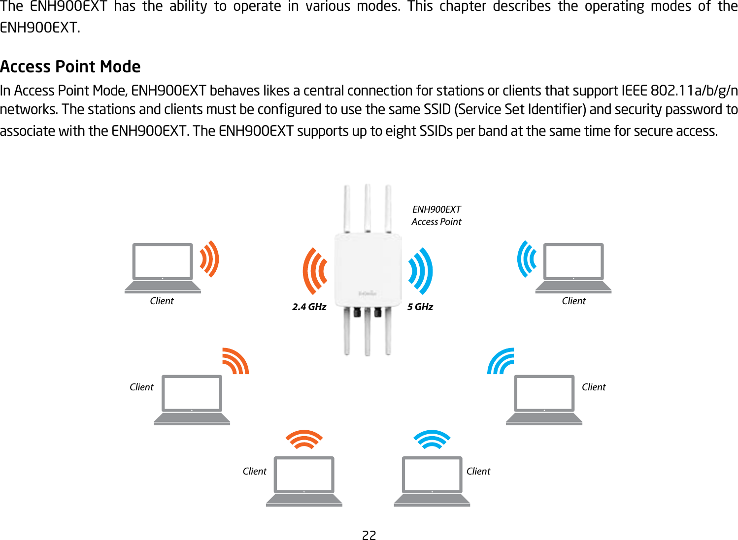 22 The ENH900EXT has the ability to operate in various modes. This chapter describes the operating modes of the ENH900EXT.Access Point ModeInAccessPointMode,ENH900EXTbehaveslikesacentralconnectionforstationsorclientsthatsupportIEEE802.11a/b/g/nnetworks.ThestationsandclientsmustbeconguredtousethesameSSID(ServiceSetIdentier)andsecuritypasswordtoassociate with the ENH900EXT. The ENH900EXT supports up to eight SSIDs per band at the same time for secure access.  ENH900EXTAccess Point ClientClient ClientClient ClientClient2.4 GHz 5 GHz