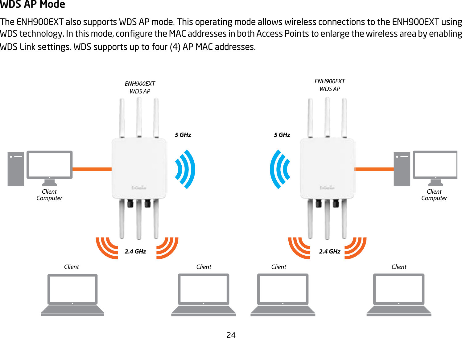 24WDS AP ModeThe ENH900EXT also supports WDS AP mode. This operating mode allows wireless connections to the ENH900EXT using WDStechnology.Inthismode,conguretheMACaddressesinbothAccessPointstoenlargethewirelessareabyenablingWDS Link settings. WDS supports up to four (4) AP MAC addresses.ENH900EXTWDS APENH900EXTWDS AP2.4 GHz 2.4 GHz5 GHz 5 GHzClient Client Client ClientClientComputerClientComputer