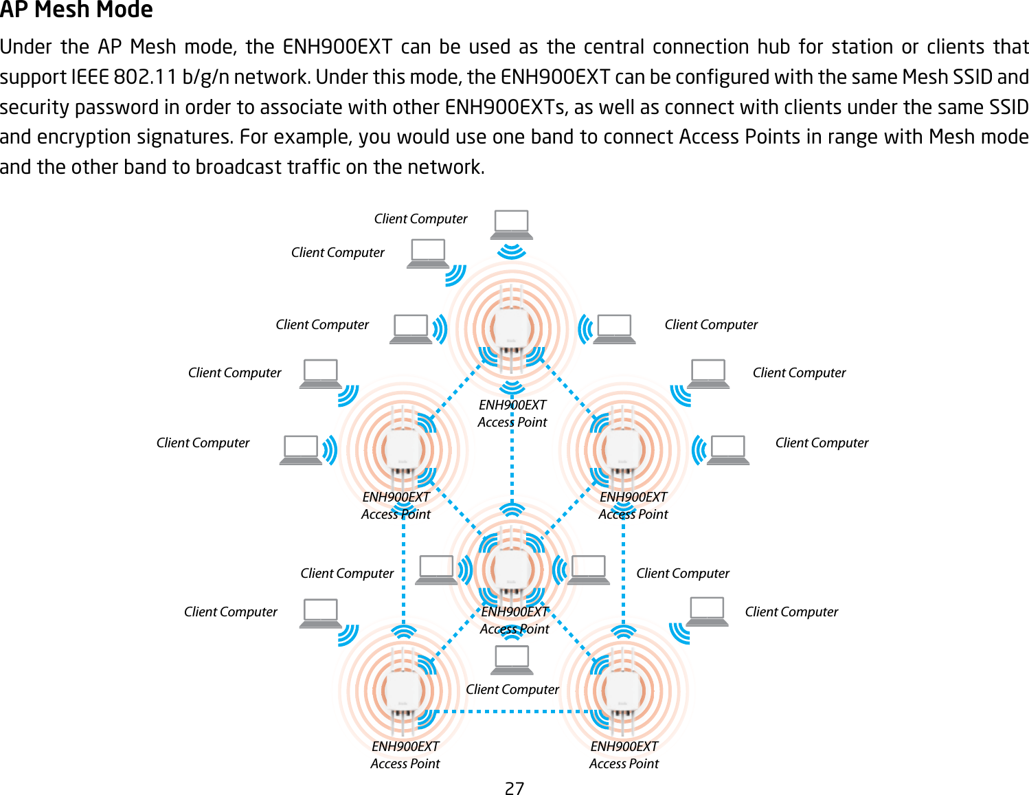 27AP Mesh ModeUnder the AP Mesh mode, the ENH900EXT can be used as the central connection hub for station or clients that supportIEEE802.11b/g/nnetwork.Underthismode,theENH900EXTcanbeconguredwiththesameMeshSSIDandsecurity password in order to associate with other ENH900EXTs, as well as connect with clients under the same SSID and encryption signatures. For example, you would use one band to connect Access Points in range with Mesh mode andtheotherbandtobroadcasttrafconthenetwork.Client ComputerClient ComputerClient ComputerClient ComputerClient ComputerClient ComputerClient ComputerClient ComputerClient ComputerClient ComputerClient ComputerClient ComputerClient ComputerENH900EXTAccess PointENH900EXTAccess PointENH900EXTAccess PointENH900EXTAccess PointENH900EXTAccess PointENH900EXTAccess Point