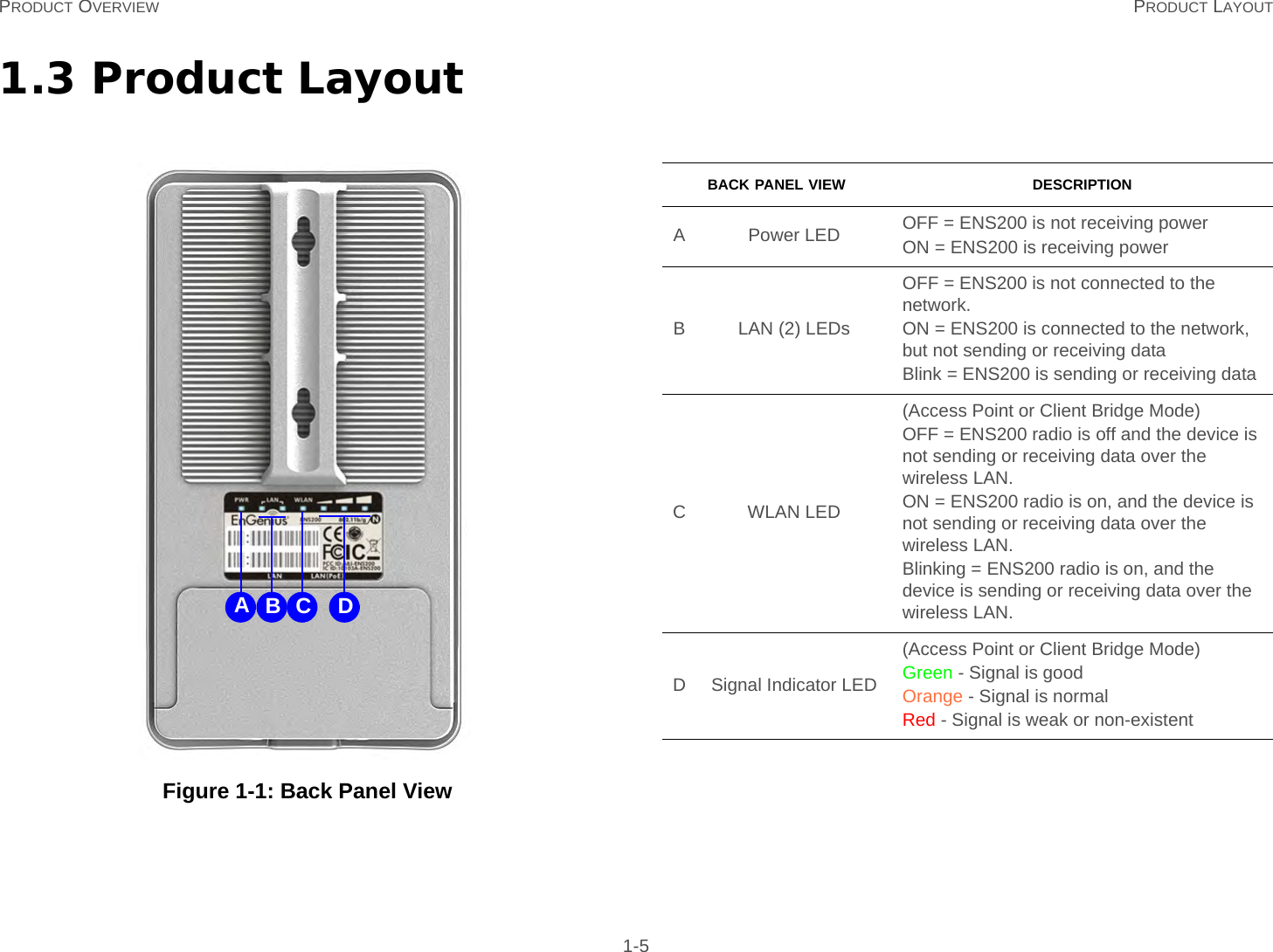 PRODUCT OVERVIEW PRODUCT LAYOUT 1-51.3 Product Layout Figure 1-1: Back Panel ViewAB C DBACK PANEL VIEW DESCRIPTIONA Power LED OFF = ENS200 is not receiving powerON = ENS200 is receiving powerB LAN (2) LEDsOFF = ENS200 is not connected to the network.ON = ENS200 is connected to the network, but not sending or receiving dataBlink = ENS200 is sending or receiving dataCWLAN LED(Access Point or Client Bridge Mode)OFF = ENS200 radio is off and the device is not sending or receiving data over the wireless LAN.ON = ENS200 radio is on, and the device is not sending or receiving data over the wireless LAN.Blinking = ENS200 radio is on, and the device is sending or receiving data over the wireless LAN.D Signal Indicator LED(Access Point or Client Bridge Mode)Green - Signal is goodOrange - Signal is normalRed - Signal is weak or non-existent