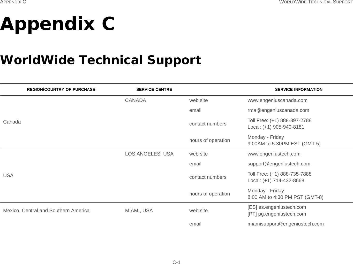 APPENDIX C WORLDWIDE TECHNICAL SUPPORT C-1Appendix CWorldWide Technical SupportREGION/COUNTRY OF PURCHASE SERVICE CENTRE SERVICE INFORMATIONCanadaCANADA web site www.engeniuscanada.comemail rma@engeniuscanada.comcontact numbers Toll Free: (+1) 888-397-2788Local: (+1) 905-940-8181hours of operation Monday - Friday9:00AM to 5:30PM EST (GMT-5)USALOS ANGELES, USA web site www.engeniustech.comemail support@engeniustech.comcontact numbers Toll Free: (+1) 888-735-7888Local: (+1) 714-432-8668hours of operation Monday - Friday8:00 AM to 4:30 PM PST (GMT-8)Mexico, Central and Southern America MIAMI, USA web site [ES] es.engeniustech.com[PT] pg.engeniustech.comemail miamisupport@engeniustech.com