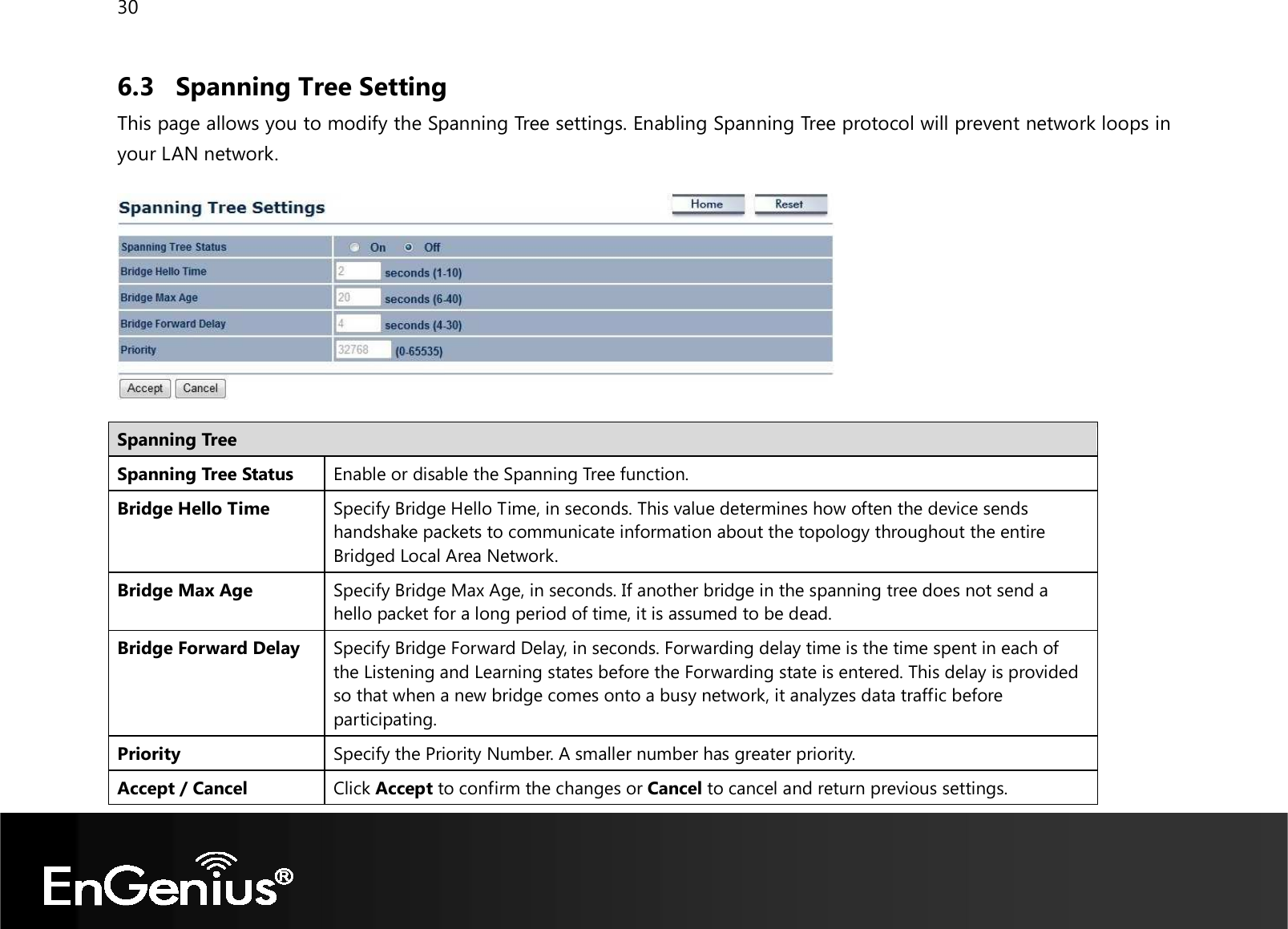 30  6.3 Spanning Tree Setting This page allows you to modify the Spanning Tree settings. Enabling Spanning Tree protocol will prevent network loops in your LAN network.    Spanning Tree Spanning Tree Status Enable or disable the Spanning Tree function. Bridge Hello Time Specify Bridge Hello Time, in seconds. This value determines how often the device sends handshake packets to communicate information about the topology throughout the entire Bridged Local Area Network. Bridge Max Age Specify Bridge Max Age, in seconds. If another bridge in the spanning tree does not send a hello packet for a long period of time, it is assumed to be dead. Bridge Forward Delay Specify Bridge Forward Delay, in seconds. Forwarding delay time is the time spent in each of the Listening and Learning states before the Forwarding state is entered. This delay is provided so that when a new bridge comes onto a busy network, it analyzes data traffic before participating. Priority Specify the Priority Number. A smaller number has greater priority. Accept / Cancel Click Accept to confirm the changes or Cancel to cancel and return previous settings. 