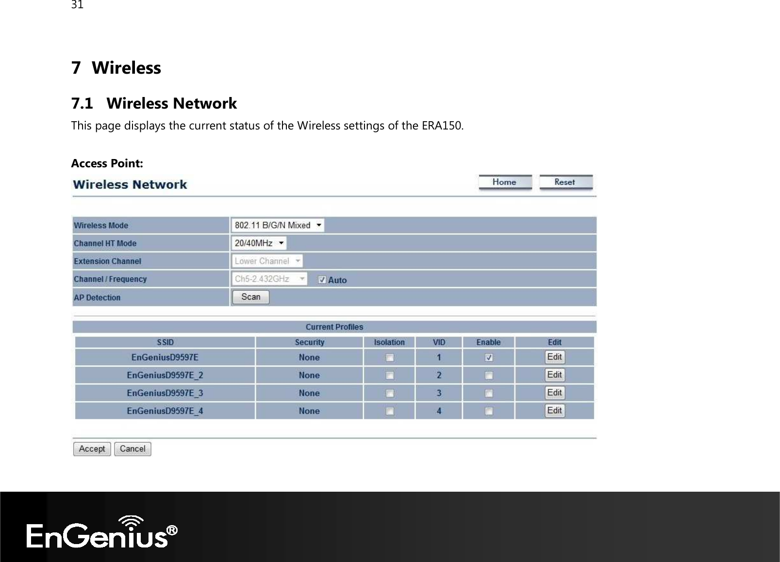 31  7 Wireless 7.1 Wireless Network This page displays the current status of the Wireless settings of the ERA150.  Access Point:    