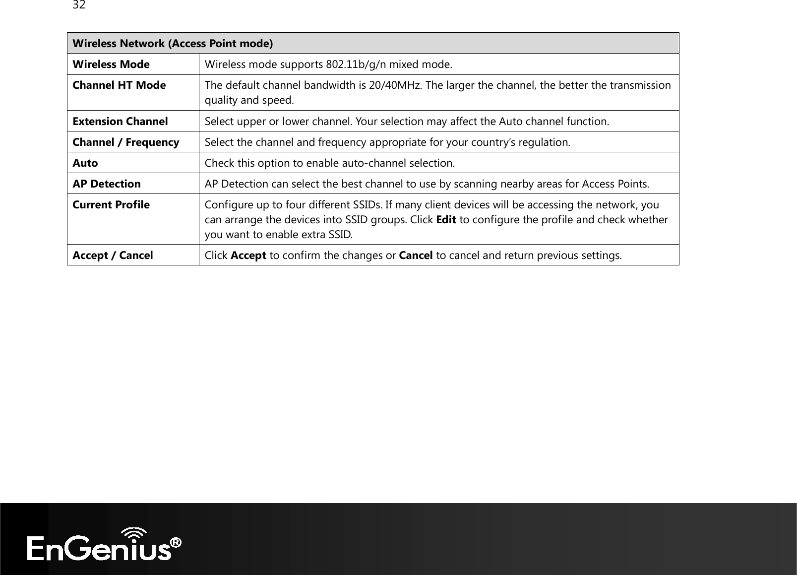 32  Wireless Network (Access Point mode) Wireless Mode Wireless mode supports 802.11b/g/n mixed mode. Channel HT Mode The default channel bandwidth is 20/40MHz. The larger the channel, the better the transmission quality and speed. Extension Channel Select upper or lower channel. Your selection may affect the Auto channel function. Channel / Frequency Select the channel and frequency appropriate for your country’s regulation. Auto Check this option to enable auto-channel selection. AP Detection AP Detection can select the best channel to use by scanning nearby areas for Access Points. Current Profile Configure up to four different SSIDs. If many client devices will be accessing the network, you can arrange the devices into SSID groups. Click Edit to configure the profile and check whether you want to enable extra SSID. Accept / Cancel Click Accept to confirm the changes or Cancel to cancel and return previous settings.               