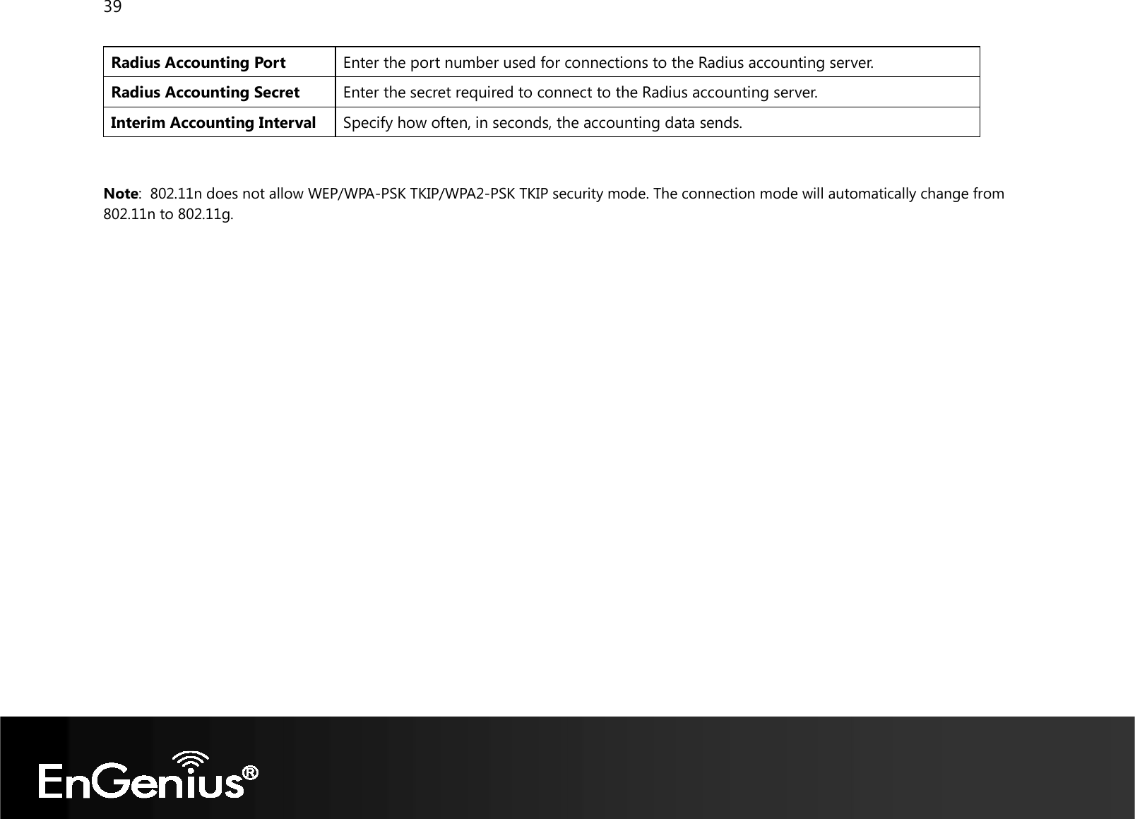 39  Radius Accounting Port Enter the port number used for connections to the Radius accounting server. Radius Accounting Secret Enter the secret required to connect to the Radius accounting server. Interim Accounting Interval Specify how often, in seconds, the accounting data sends.   Note:  802.11n does not allow WEP/WPA-PSK TKIP/WPA2-PSK TKIP security mode. The connection mode will automatically change from 802.11n to 802.11g.   