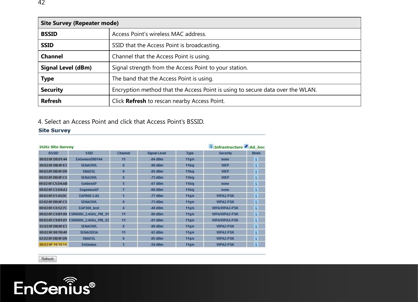 42  Site Survey (Repeater mode) BSSID Access Point&apos;s wireless MAC address. SSID SSID that the Access Point is broadcasting. Channel Channel that the Access Point is using. Signal Level (dBm) Signal strength from the Access Point to your station. Type The band that the Access Point is using. Security Encryption method that the Access Point is using to secure data over the WLAN. Refresh Click Refresh to rescan nearby Access Point.  4. Select an Access Point and click that Access Point’s BSSID.  