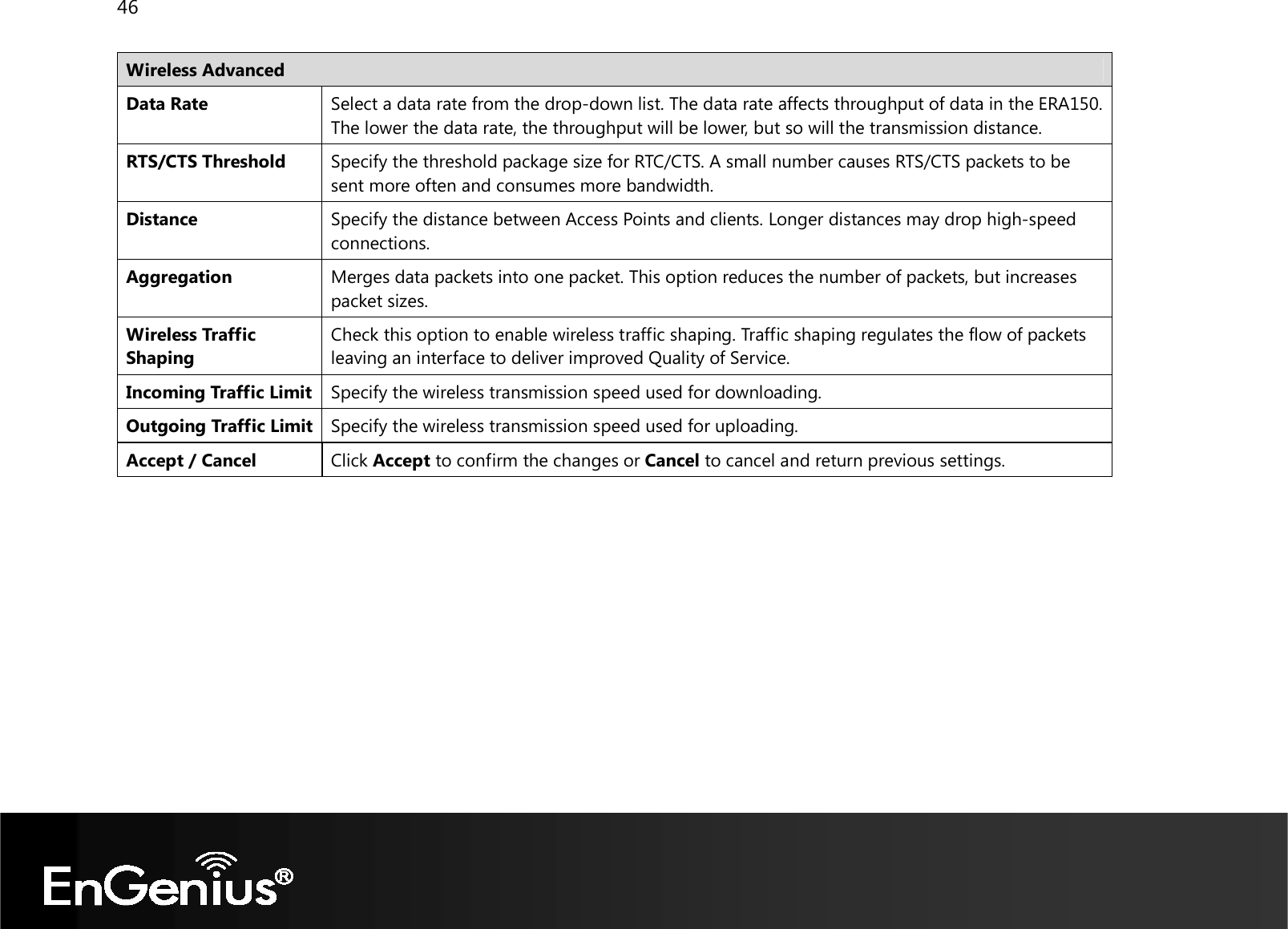 46  Wireless Advanced Data Rate Select a data rate from the drop-down list. The data rate affects throughput of data in the ERA150. The lower the data rate, the throughput will be lower, but so will the transmission distance. RTS/CTS Threshold Specify the threshold package size for RTC/CTS. A small number causes RTS/CTS packets to be sent more often and consumes more bandwidth. Distance Specify the distance between Access Points and clients. Longer distances may drop high-speed connections. Aggregation Merges data packets into one packet. This option reduces the number of packets, but increases packet sizes. Wireless Traffic Shaping Check this option to enable wireless traffic shaping. Traffic shaping regulates the flow of packets leaving an interface to deliver improved Quality of Service. Incoming Traffic Limit Specify the wireless transmission speed used for downloading. Outgoing Traffic Limit Specify the wireless transmission speed used for uploading. Accept / Cancel Click Accept to confirm the changes or Cancel to cancel and return previous settings.     