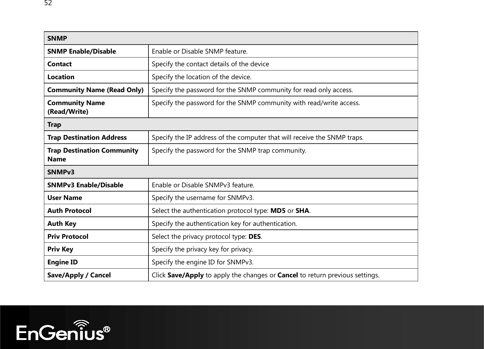 52   SNMP SNMP Enable/Disable Enable or Disable SNMP feature. Contact Specify the contact details of the device Location Specify the location of the device. Community Name (Read Only) Specify the password for the SNMP community for read only access. Community Name (Read/Write) Specify the password for the SNMP community with read/write access. Trap Trap Destination Address Specify the IP address of the computer that will receive the SNMP traps. Trap Destination Community Name Specify the password for the SNMP trap community. SNMPv3 SNMPv3 Enable/Disable Enable or Disable SNMPv3 feature. User Name Specify the username for SNMPv3. Auth Protocol Select the authentication protocol type: MD5 or SHA. Auth Key Specify the authentication key for authentication. Priv Protocol Select the privacy protocol type: DES. Priv Key Specify the privacy key for privacy. Engine ID Specify the engine ID for SNMPv3. Save/Apply / Cancel Click Save/Apply to apply the changes or Cancel to return previous settings.   
