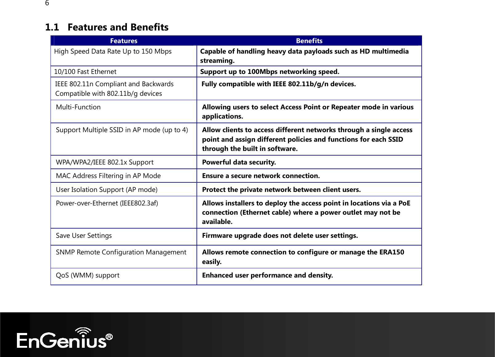 6  1.1 Features and Benefits Features  Benefits High Speed Data Rate Up to 150 Mbps  Capable of handling heavy data payloads such as HD multimedia streaming. 10/100 Fast Ethernet  Support up to 100Mbps networking speed. IEEE 802.11n Compliant and Backwards Compatible with 802.11b/g devices Fully compatible with IEEE 802.11b/g/n devices. Multi-Function  Allowing users to select Access Point or Repeater mode in various applications. Support Multiple SSID in AP mode (up to 4)  Allow clients to access different networks through a single access point and assign different policies and functions for each SSID through the built in software. WPA/WPA2/IEEE 802.1x Support  Powerful data security. MAC Address Filtering in AP Mode  Ensure a secure network connection. User Isolation Support (AP mode)  Protect the private network between client users. Power-over-Ethernet (IEEE802.3af)  Allows installers to deploy the access point in locations via a PoE connection (Ethernet cable) where a power outlet may not be available. Save User Settings  Firmware upgrade does not delete user settings. SNMP Remote Configuration Management  Allows remote connection to configure or manage the ERA150 easily. QoS (WMM) support  Enhanced user performance and density.  