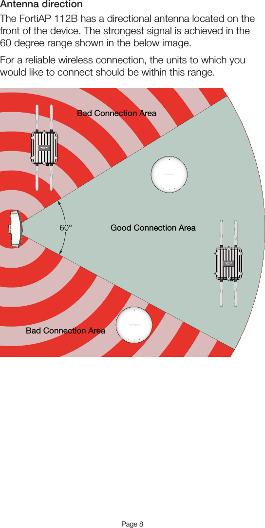 Antenna directionThe FortiAP 112B has a directional antenna located on the front of the device. The strongest signal is achieved in the 60 degree range shown in the below image.For a reliable wireless connection, the units to which you would like to connect should be within this range.FortiAP 222B802.11 A/B/G/N DUAL CONCURRENT RADIO APFortiAP 222B802.11 A/B/G/N DUAL CONCURRENT RADIO APGood Connection AreaBad Connection AreaBad Connection AreaPage 8