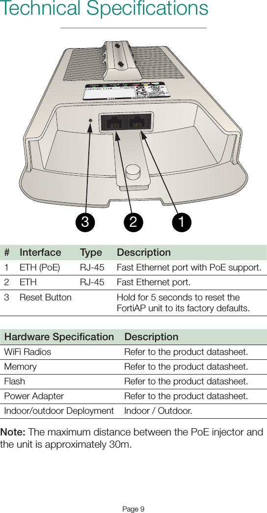 Page 9Technical Speciﬁcations123# Interface Type Description1 ETH (PoE) RJ-45 Fast Ethernet port with PoE support.2 ETH RJ-45 Fast Ethernet port.3 Reset Button Hold for 5 seconds to reset the FortiAP unit to its factory defaults.Hardware Speciﬁcation DescriptionWiFi Radios Refer to the product datasheet.Memory Refer to the product datasheet.Flash Refer to the product datasheet.Power Adapter Refer to the product datasheet.Indoor/outdoor Deployment Indoor / Outdoor.Note: The maximum distance between the PoE injector and the unit is approximately 30m.