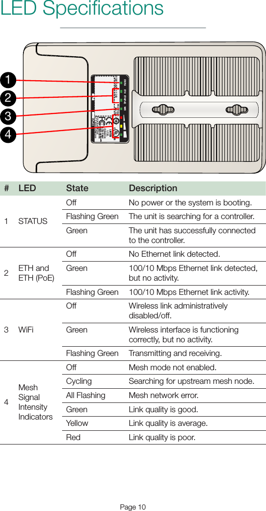 Page 10LED Speciﬁcations# LED State Description1 STATUSOff No power or the system is booting.Flashing Green The unit is searching for a controller.Green The unit has successfully connected to the controller.2ETH and ETH (PoE)Off No Ethernet link detected.Green 100/10 Mbps Ethernet link detected, but no activity.Flashing Green 100/10 Mbps Ethernet link activity.3 WiFiOff Wireless link administratively disabled/off.Green Wireless interface is functioning correctly, but no activity.Flashing Green Transmitting and receiving.4Mesh Signal Intensity IndicatorsOff Mesh mode not enabled.Cycling Searching for upstream mesh node.All Flashing Mesh network error.Green Link quality is good.Yellow Link quality is average.Red Link quality is poor.ETH (PoE) WiFiFAP-112B802.11b/g/n FORTIAP -112 B E238018IC : 1 01 03 A-ENS 20 0FCC A8 J-E NS2 00This Class B digital apparatus complies with Canadian ICES-003.STATUS ETHETH ETH1234