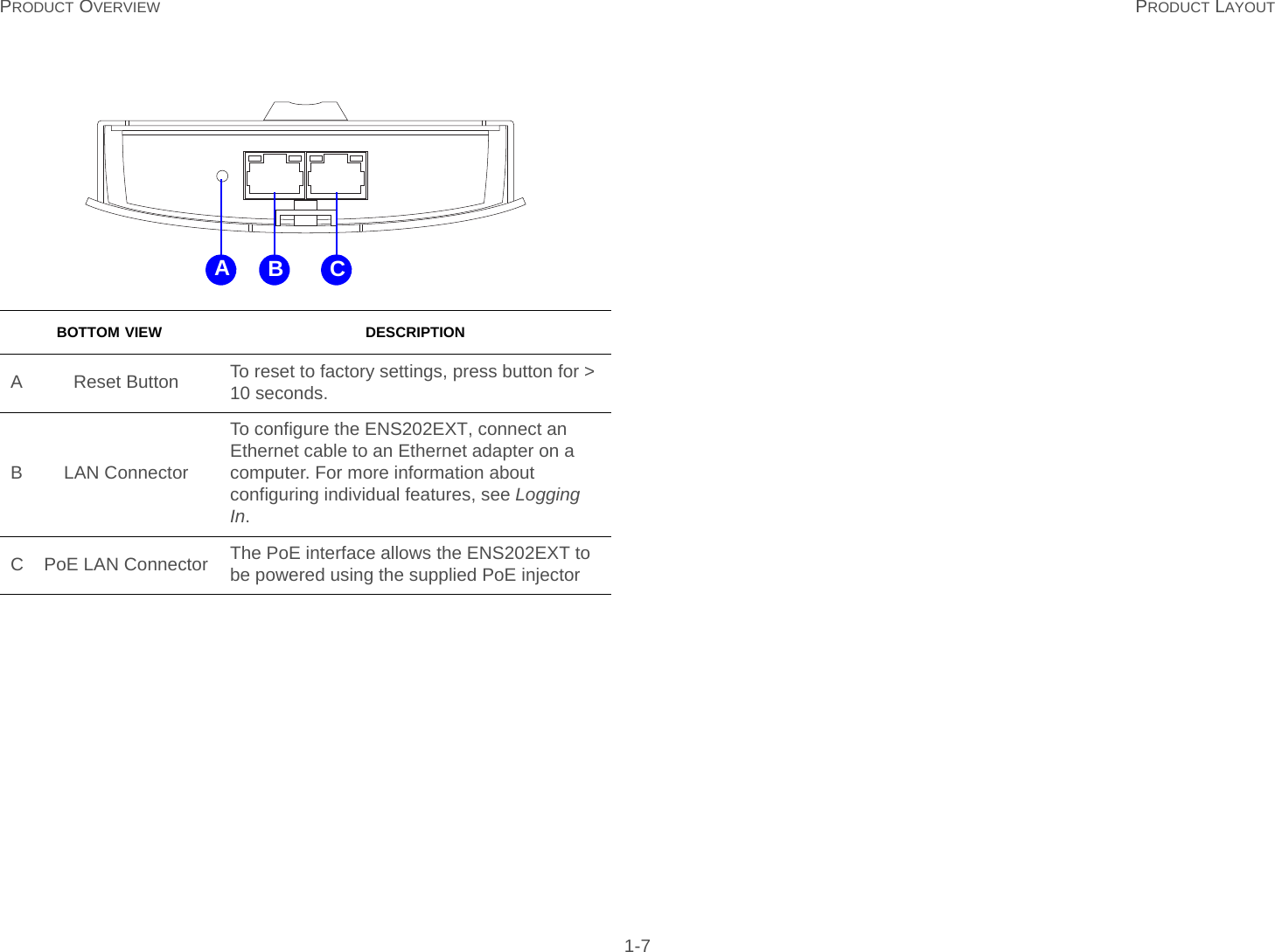 PRODUCT OVERVIEW PRODUCT LAYOUT 1-7BOTTOM VIEW DESCRIPTIONA Reset Button To reset to factory settings, press button for &gt; 10 seconds.B LAN ConnectorTo configure the ENS202EXT, connect an Ethernet cable to an Ethernet adapter on a computer. For more information about configuring individual features, see Logging In.C PoE LAN Connector The PoE interface allows the ENS202EXT to be powered using the supplied PoE injectorAB C