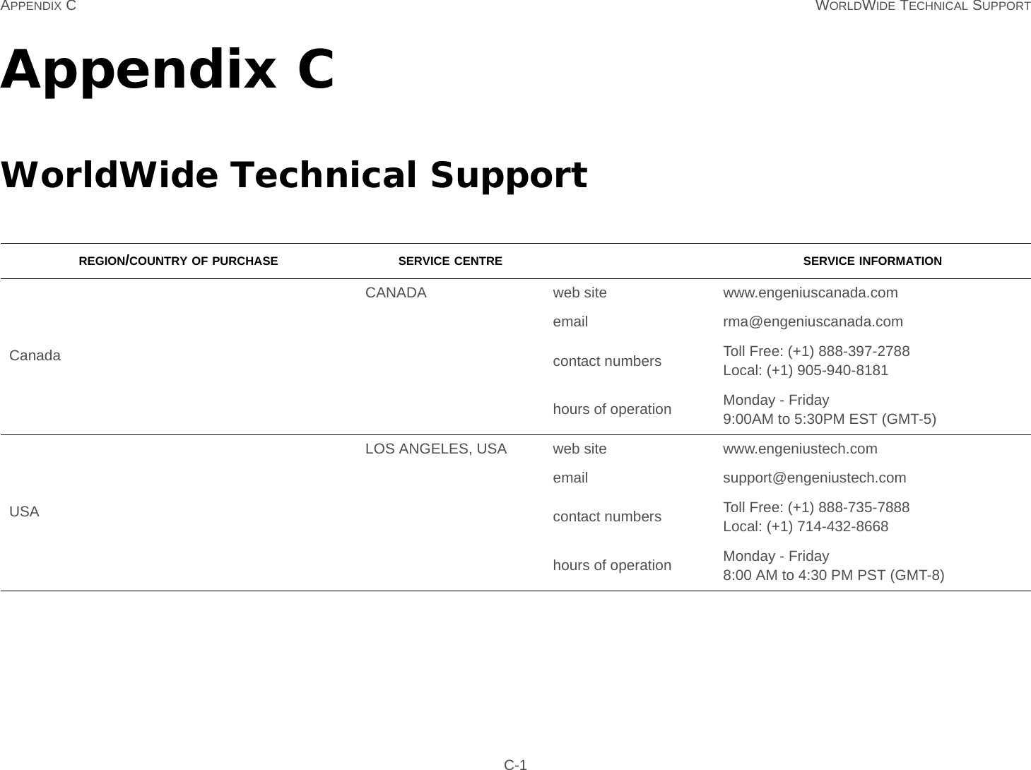 APPENDIX C WORLDWIDE TECHNICAL SUPPORT C-1Appendix CWorldWide Technical SupportREGION/COUNTRY OF PURCHASE SERVICE CENTRE SERVICE INFORMATIONCanadaCANADA web site www.engeniuscanada.comemail rma@engeniuscanada.comcontact numbers Toll Free: (+1) 888-397-2788Local: (+1) 905-940-8181hours of operation Monday - Friday9:00AM to 5:30PM EST (GMT-5)USALOS ANGELES, USA web site www.engeniustech.comemail support@engeniustech.comcontact numbers Toll Free: (+1) 888-735-7888Local: (+1) 714-432-8668hours of operation Monday - Friday8:00 AM to 4:30 PM PST (GMT-8)