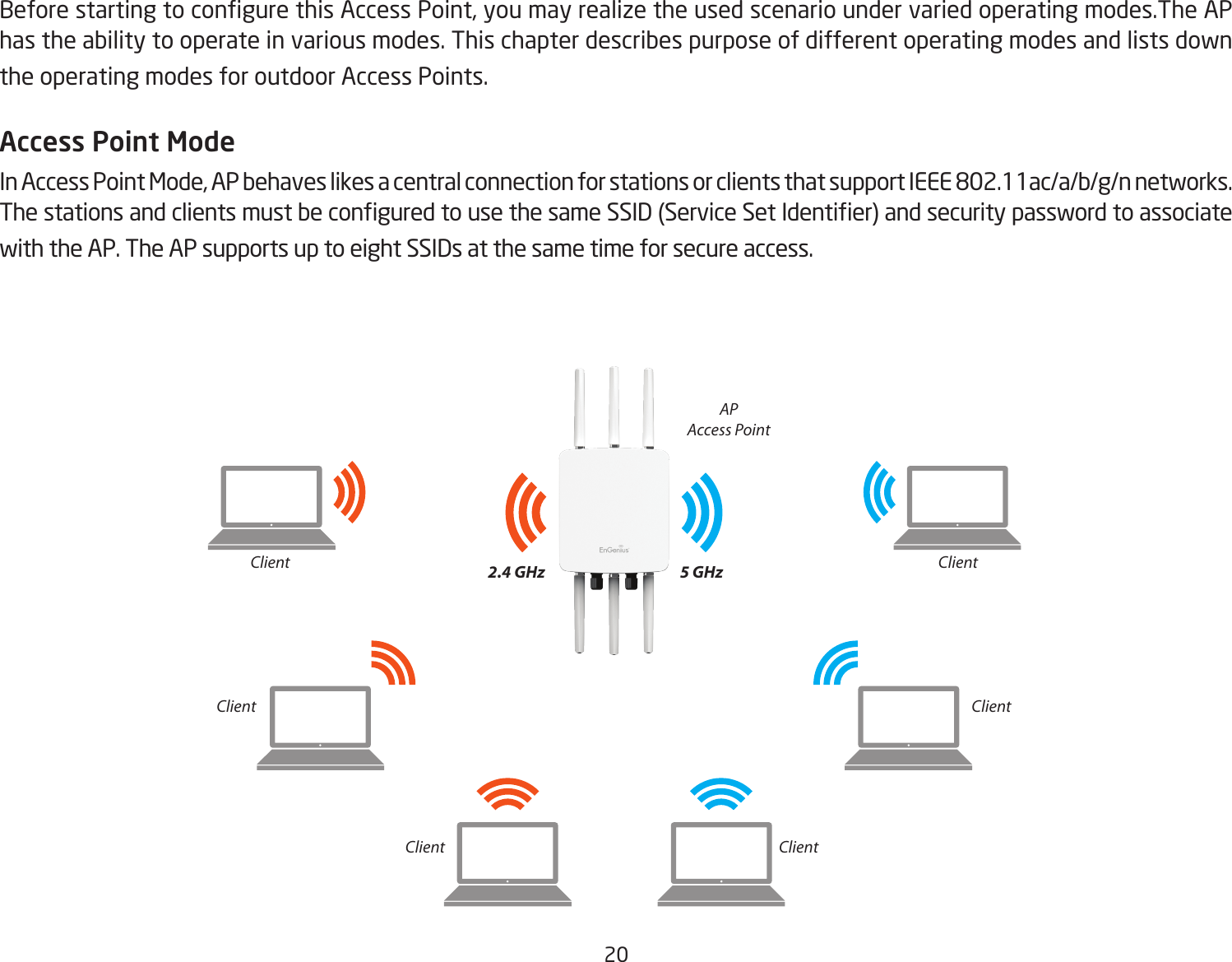 20 Before starting to congure this Access Point, you may realize the used scenario under varied operating modes.The AP has the ability to operate in various modes. This chapter describes purpose of different operating modes and lists down the operating modes for outdoor Access Points.Access Point ModeIn Access Point Mode, AP behaves likes a central connection for stations or clients that support IEEE 802.11ac/a/b/g/n networks. The stations and clients must be congured to use the same SSID (Service Set Identier) and security password to associate with the AP. The AP supports up to eight SSIDs at the same time for secure access.APAccess Point ClientClient ClientClient ClientClient2.4 GHz 5 GHz