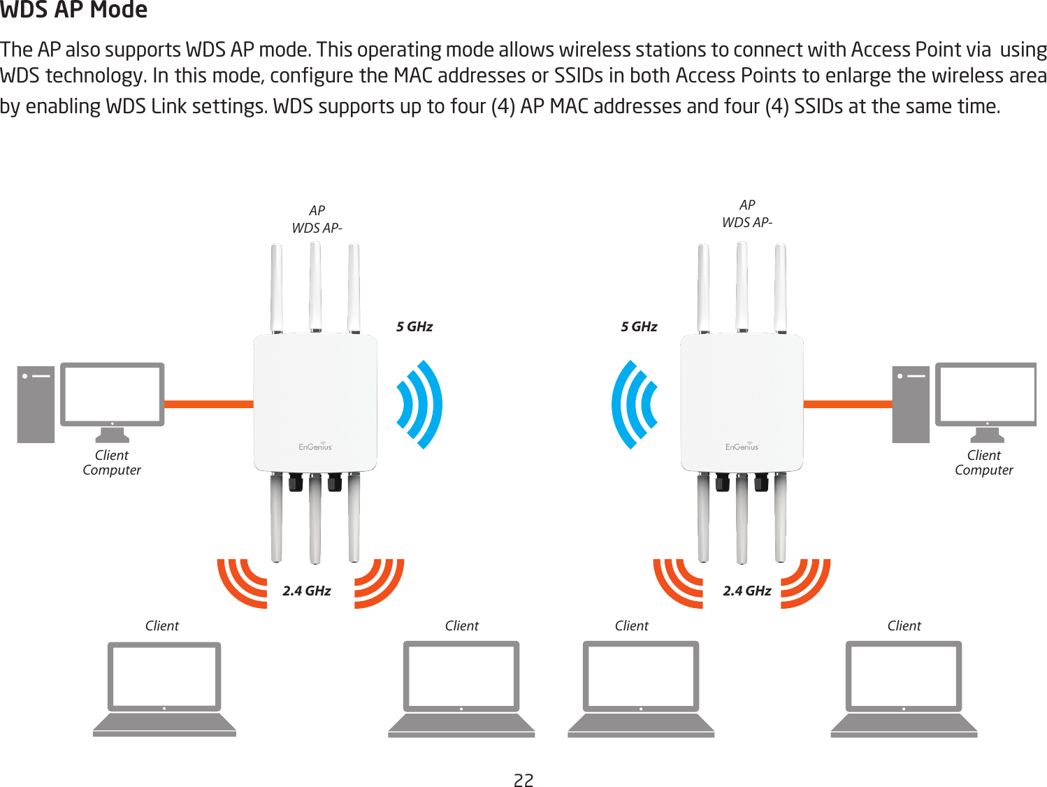 22  WDS AP ModeThe AP also supports WDS AP mode. This operating mode allows wireless stations to connect with Access Point via  using WDS technology. In this mode, congure the MAC addresses or SSIDs in both Access Points to enlarge the wireless area by enabling WDS Link settings. WDS supports up to four (4) AP MAC addresses and four (4) SSIDs at the same time.APWDS AP-APWDS AP-2.4 GHz 2.4 GHz5 GHz 5 GHzClient Client Client ClientClientComputerClientComputer