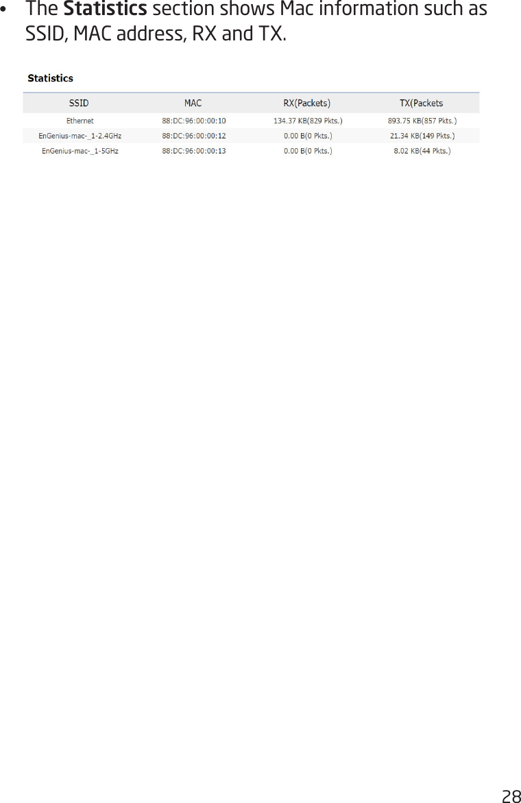 28•  The Statistics section shows Mac information such as SSID, MAC address, RX and TX.