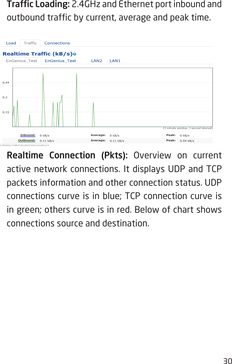 30  Trafc Loading: 2.4GHz and Ethernet port inbound and outbound trafc by current, average and peak time.    Realtime Connection (Pkts): Overview on current active network connections. It displays UDP and TCP packets information and other connection status. UDP connections curve is in blue; TCP connection curve is in green; others curve is in red. Below of chart shows connections source and destination.