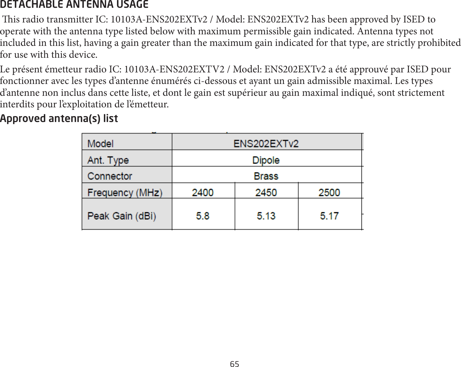 65DETACHABLE ANTENNA USAGE is radio transmitter IC: 10103A-ENS202EXTv2 / Model: ENS202EXTv2 has been approved by ISED to operate with the antenna type listed below with maximum permissible gain indicated. Antenna types not included in this list, having a gain greater than the maximum gain indicated for that type, are strictly prohibited for use with this device. Le présent émetteur radio IC: 10103A-ENS202EXTV2 / Model: ENS202EXTv2 a été approuvé par ISED pour fonctionner avec les types d’antenne énumérés ci-dessous et ayant un gain admissible maximal. Les types d’antenne non inclus dans cette liste, et dont le gain est supérieur au gain maximal indiqué, sont strictement interdits pour l’exploitation de l’émetteur.  Approved antenna(s) list    