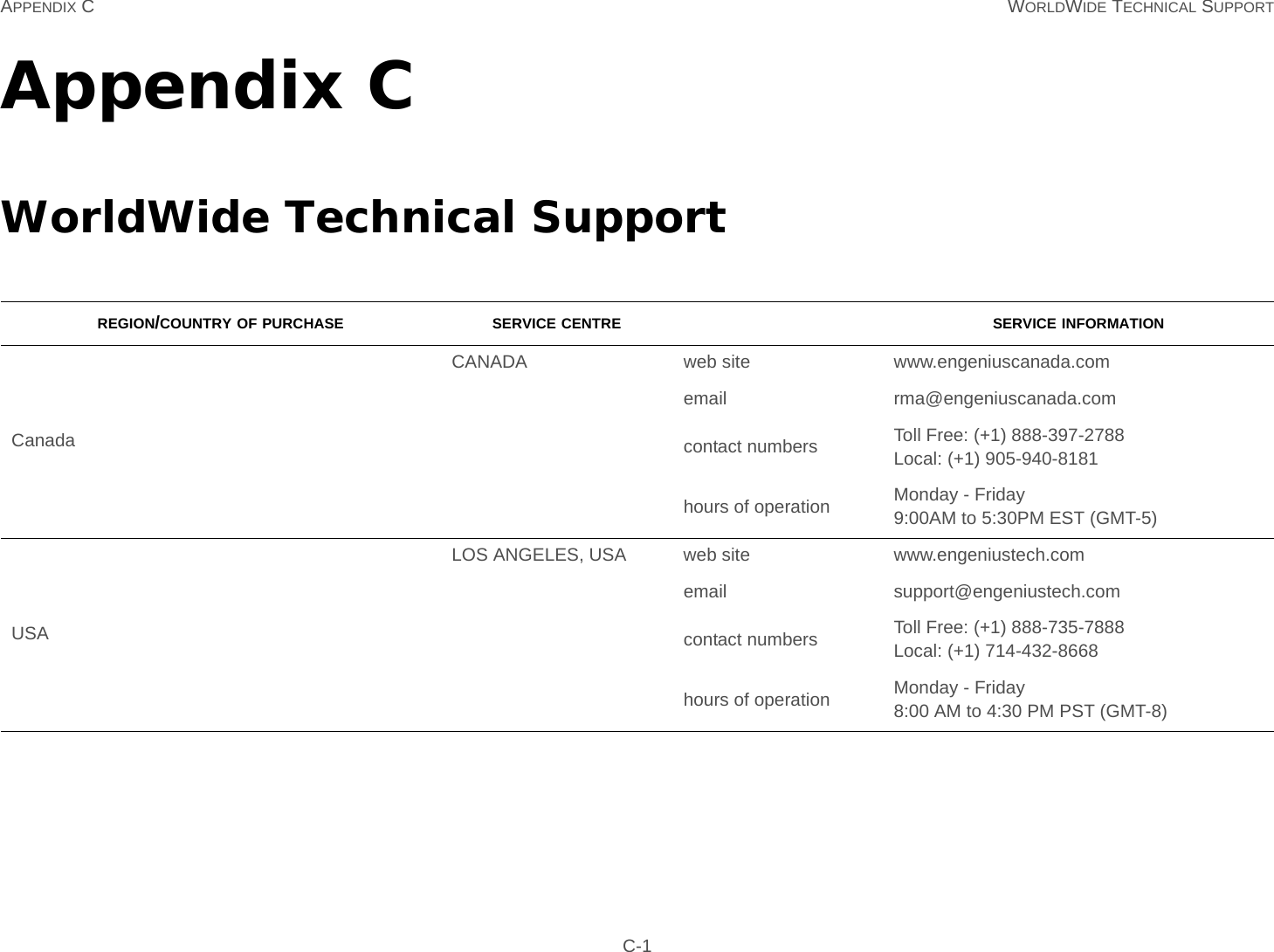 APPENDIX C WORLDWIDE TECHNICAL SUPPORT C-1Appendix CWorldWide Technical SupportREGION/COUNTRY OF PURCHASE SERVICE CENTRE SERVICE INFORMATIONCanadaCANADA web site www.engeniuscanada.comemail rma@engeniuscanada.comcontact numbers Toll Free: (+1) 888-397-2788Local: (+1) 905-940-8181hours of operation Monday - Friday9:00AM to 5:30PM EST (GMT-5)USALOS ANGELES, USA web site www.engeniustech.comemail support@engeniustech.comcontact numbers Toll Free: (+1) 888-735-7888Local: (+1) 714-432-8668hours of operation Monday - Friday8:00 AM to 4:30 PM PST (GMT-8)