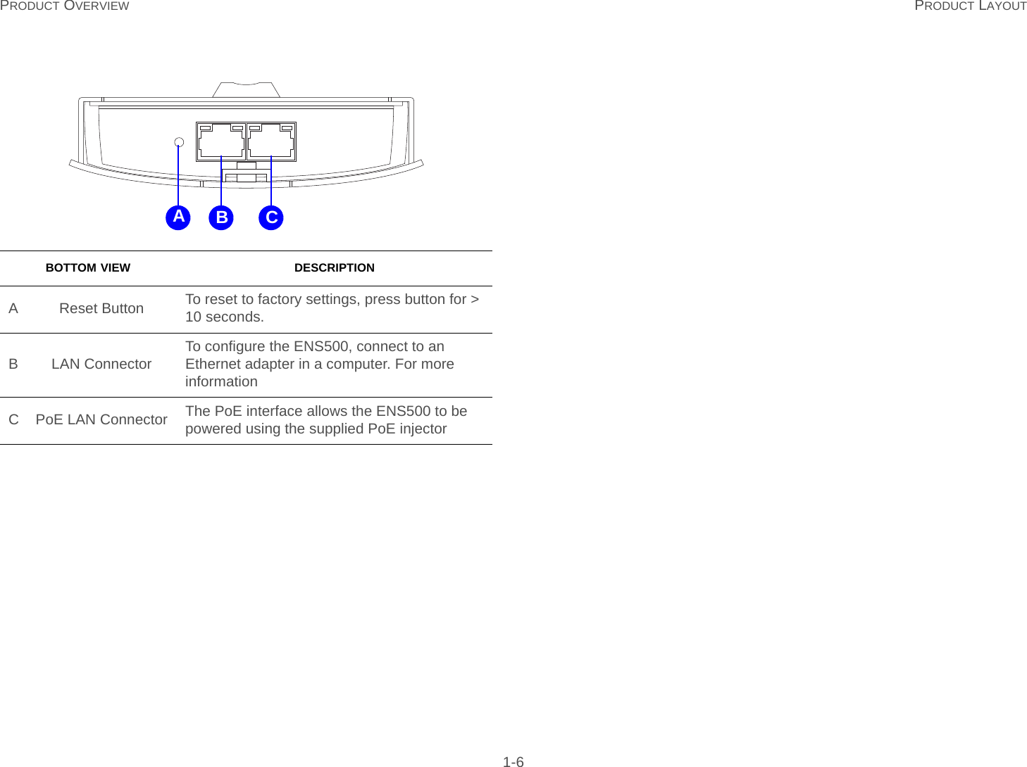 PRODUCT OVERVIEW PRODUCT LAYOUT 1-6BOTTOM VIEW DESCRIPTIONA Reset Button To reset to factory settings, press button for &gt; 10 seconds.B LAN Connector To configure the ENS500, connect to an Ethernet adapter in a computer. For more information C PoE LAN Connector The PoE interface allows the ENS500 to be powered using the supplied PoE injectorAB C