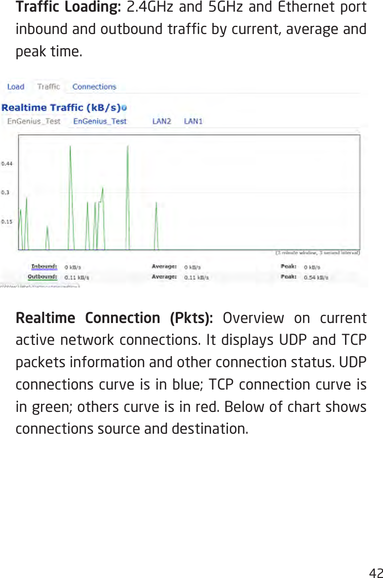 42  Trafc Loading: 2.4GHz and 5GHz and Ethernet port inboundandoutboundtrafcbycurrent,averageandpeak time.    Realtime Connection (Pkts): Overview on current activenetworkconnections.It displaysUDPand TCPpacketsinformationandotherconnectionstatus.UDPconnections curve is in blue; TCP connection curve is in green; others curve is in red. Below of chart shows connections source and destination.
