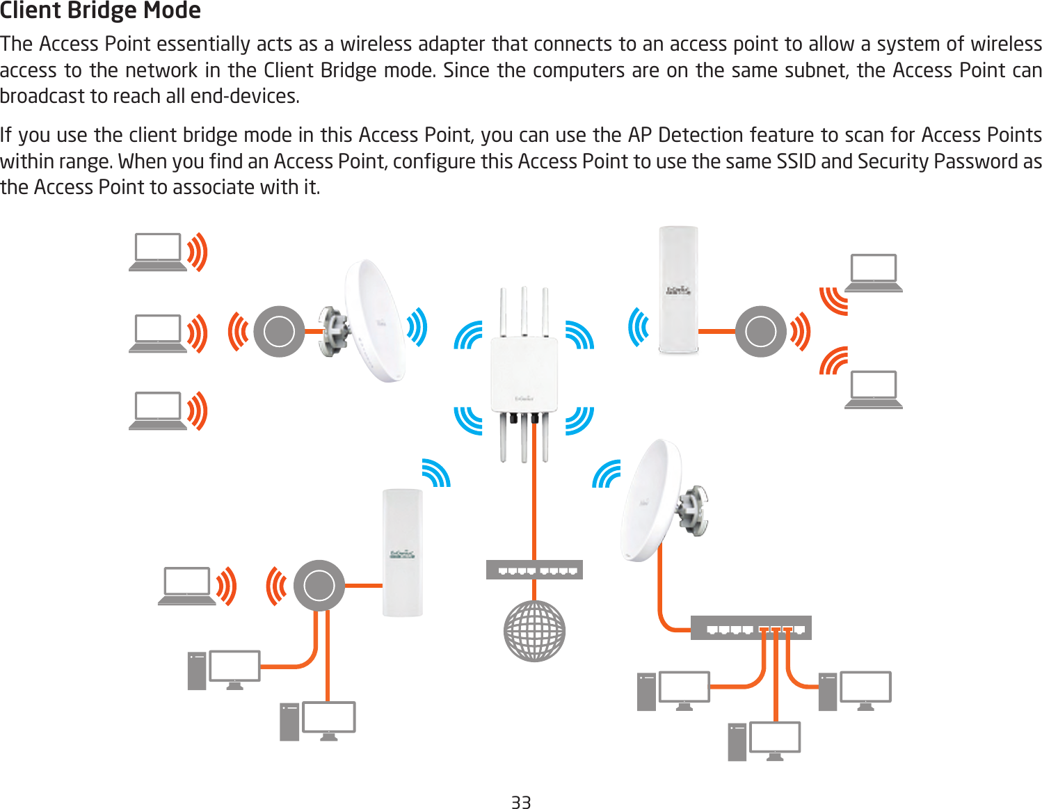 33Client Bridge ModeThe Access Point essentially acts as a wireless adapter that connects to an access point to allow a system of wireless accesstothenetworkintheClientBridgemode.Sincethecomputersareonthesamesubnet,theAccessPointcanbroadcast to reach all end-devices.IfyouusetheclientbridgemodeinthisAccessPoint,youcanusetheAPDetectionfeaturetoscanforAccessPointswithinrange.WhenyoundanAccessPoint,congurethisAccessPointtousethesameSSIDandSecurityPasswordasthe Access Point to associate with it.