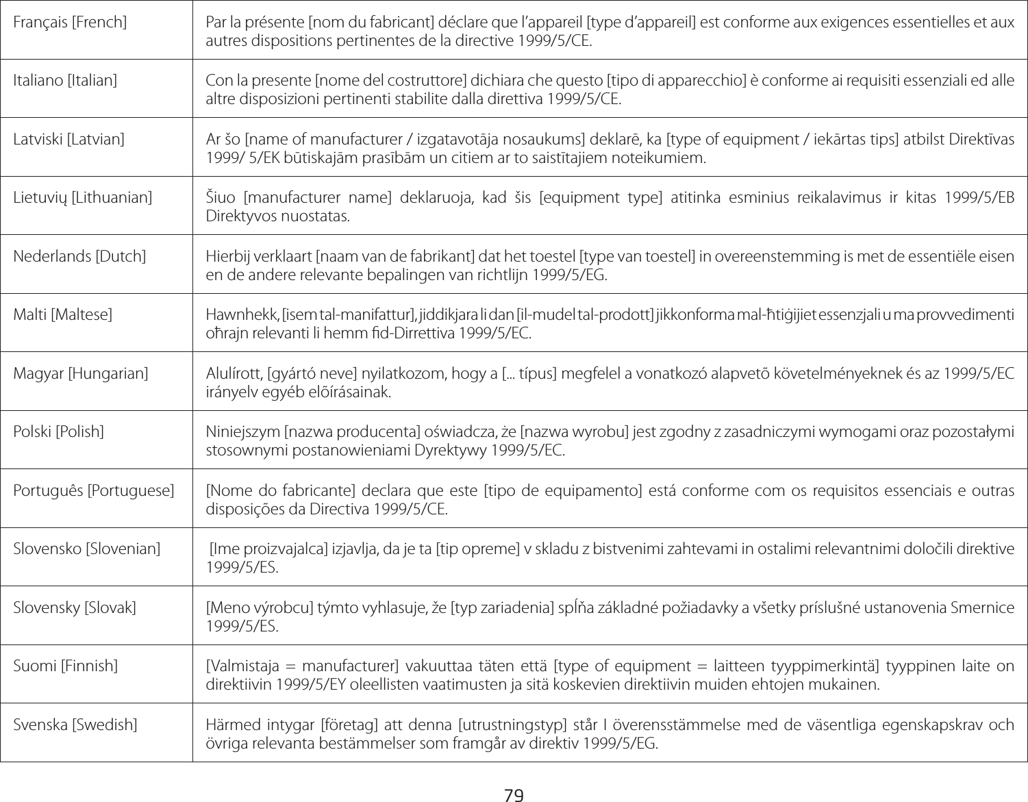 79Français [French]  Par la présente [nom du fabricant] déclare que l’appareil [type d’appareil] est conforme aux exigences essentielles et aux autres dispositions pertinentes de la directive 1999/5/CE.Italiano [Italian] Con la presente [nome del costruttore] dichiara che questo [tipo di apparecchio] è conforme ai requisiti essenziali ed alle altre disposizioni pertinenti stabilite dalla direttiva 1999/5/CE.Latviski [Latvian] Ar šo [name of manufacturer / izgatavotāja nosaukums] deklarē, ka [type of equipment / iekārtas tips] atbilst Direktīvas 1999/ 5/EK būtiskajām prasībām un citiem ar to saistītajiem noteikumiem.Lietuvių [Lithuanian] Šiuo [manufacturer name] deklaruoja, kad šis [equipment type] atitinka esminius reikalavimus ir kitas 1999/5/EB Direktyvos nuostatas.Nederlands [Dutch]  Hierbij verklaart [naam van de fabrikant] dat het toestel [type van toestel] in overeenstemming is met de essentiële eisen en de andere relevante bepalingen van richtlijn 1999/5/EG.Malti [Maltese] Hawnhekk, [isem tal-manifattur], jiddikjara li dan [il-mudel tal-prodott] jikkonforma mal-ħtiġijiet essenzjali u ma provvedimenti oħrajn relevanti li hemm ﬁd-Dirrettiva 1999/5/EC.Magyar [Hungarian]  Alulírott, [gyártó neve] nyilatkozom, hogy a [... típus] megfelel a vonatkozó alapvetõ követelményeknek és az 1999/5/EC irányelv egyéb elõírásainak.Polski [Polish]  Niniejszym [nazwa producenta] oświadcza, że [nazwa wyrobu] jest zgodny z zasadniczymi wymogami oraz pozostałymi stosownymi postanowieniami Dyrektywy 1999/5/EC.Português [Portuguese] [Nome do fabricante] declara que este [tipo de equipamento] está conforme com os requisitos essenciais e outras disposições da Directiva 1999/5/CE.Slovensko [Slovenian]  [Ime proizvajalca] izjavlja, da je ta [tip opreme] v skladu z bistvenimi zahtevami in ostalimi relevantnimi določili direktive 1999/5/ES.Slovensky [Slovak]  [Meno výrobcu] týmto vyhlasuje, že [typ zariadenia] spĺňa základné požiadavky a všetky príslušné ustanovenia Smernice 1999/5/ES.Suomi [Finnish]  [Valmistaja = manufacturer] vakuuttaa täten että [type of equipment = laitteen tyyppimerkintä] tyyppinen laite on direktiivin 1999/5/EY oleellisten vaatimusten ja sitä koskevien direktiivin muiden ehtojen mukainen.Svenska [Swedish]  Härmed intygar [företag] att denna [utrustningstyp] står I överensstämmelse med de väsentliga egenskapskrav och övriga relevanta bestämmelser som framgår av direktiv 1999/5/EG.