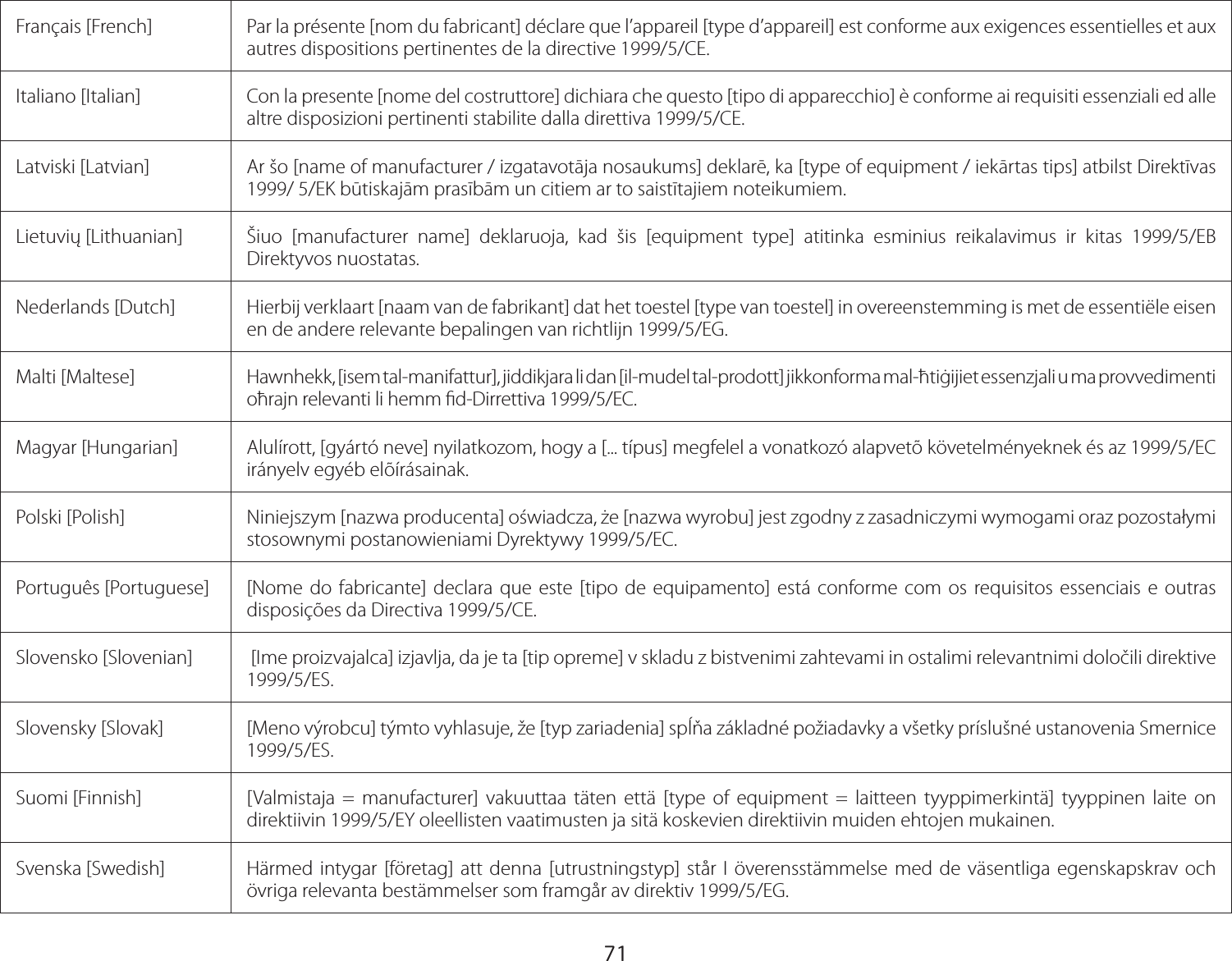 71Français [French]  Par la présente [nom du fabricant] déclare que l’appareil [type d’appareil] est conforme aux exigences essentielles et aux autres dispositions pertinentes de la directive 1999/5/CE.Italiano [Italian] Con la presente [nome del costruttore] dichiara che questo [tipo di apparecchio] è conforme ai requisiti essenziali ed alle altre disposizioni pertinenti stabilite dalla direttiva 1999/5/CE.Latviski [Latvian] Ar šo [name of manufacturer / izgatavotāja nosaukums] deklarē, ka [type of equipment / iekārtas tips] atbilst Direktīvas 1999/ 5/EK būtiskajām prasībām un citiem ar to saistītajiem noteikumiem.Lietuvių [Lithuanian] Šiuo [manufacturer name] deklaruoja, kad šis [equipment type] atitinka esminius reikalavimus ir kitas 1999/5/EB Direktyvos nuostatas.Nederlands [Dutch]  Hierbij verklaart [naam van de fabrikant] dat het toestel [type van toestel] in overeenstemming is met de essentiële eisen en de andere relevante bepalingen van richtlijn 1999/5/EG.Malti [Maltese] Hawnhekk, [isem tal-manifattur], jiddikjara li dan [il-mudel tal-prodott] jikkonforma mal-ħtiġijiet essenzjali u ma provvedimenti oħrajn relevanti li hemm ﬁd-Dirrettiva 1999/5/EC.Magyar [Hungarian]  Alulírott, [gyártó neve] nyilatkozom, hogy a [... típus] megfelel a vonatkozó alapvetõ követelményeknek és az 1999/5/EC irányelv egyéb elõírásainak.Polski [Polish]  Niniejszym [nazwa producenta] oświadcza, że [nazwa wyrobu] jest zgodny z zasadniczymi wymogami oraz pozostałymi stosownymi postanowieniami Dyrektywy 1999/5/EC.Português [Portuguese] [Nome do fabricante] declara que este [tipo de equipamento] está conforme com os requisitos essenciais e outras disposições da Directiva 1999/5/CE.Slovensko [Slovenian]  [Ime proizvajalca] izjavlja, da je ta [tip opreme] v skladu z bistvenimi zahtevami in ostalimi relevantnimi določili direktive 1999/5/ES.Slovensky [Slovak]  [Meno výrobcu] týmto vyhlasuje, že [typ zariadenia] spĺňa základné požiadavky a všetky príslušné ustanovenia Smernice 1999/5/ES.Suomi [Finnish]  [Valmistaja = manufacturer] vakuuttaa täten että [type of equipment = laitteen tyyppimerkintä] tyyppinen laite on direktiivin 1999/5/EY oleellisten vaatimusten ja sitä koskevien direktiivin muiden ehtojen mukainen.Svenska [Swedish]  Härmed intygar [företag] att denna [utrustningstyp] står I överensstämmelse med de väsentliga egenskapskrav och övriga relevanta bestämmelser som framgår av direktiv 1999/5/EG.