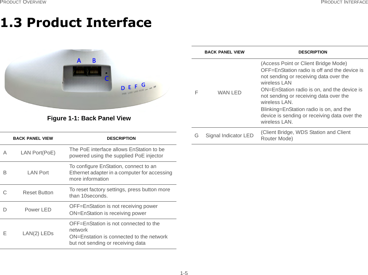 PRODUCT OVERVIEW PRODUCT INTERFACE 1-51.3 Product Interface Figure 1-1: Back Panel ViewBACK PANEL VIEW DESCRIPTIONALAN Port(PoE)The PoE interface allows EnStation to be powered using the supplied PoE injectorB LAN Port To configure EnStation, connect to an Ethernet adapter in a computer for accessing more informationC Reset Button To reset factory settings, press button more than 10seconds.D Power LED OFF=EnStation is not receiving powerON=EnStation is receiving power E LAN(2) LEDsOFF=EnStation is not connected to the networkON=Enstation is connected to the network but not sending or receiving dataFWAN LED(Access Point or Client Bridge Mode)OFF=EnStation radio is off and the device is not sending or receiving data over the wireless LANON=EnStation radio is on, and the device is not sending or receiving data over the wireless LAN.Blinking=EnStation radio is on, and the device is sending or receiving data over the wireless LAN.G Signal Indicator LED (Client Bridge, WDS Station and Client Router Mode)BACK PANEL VIEW DESCRIPTION