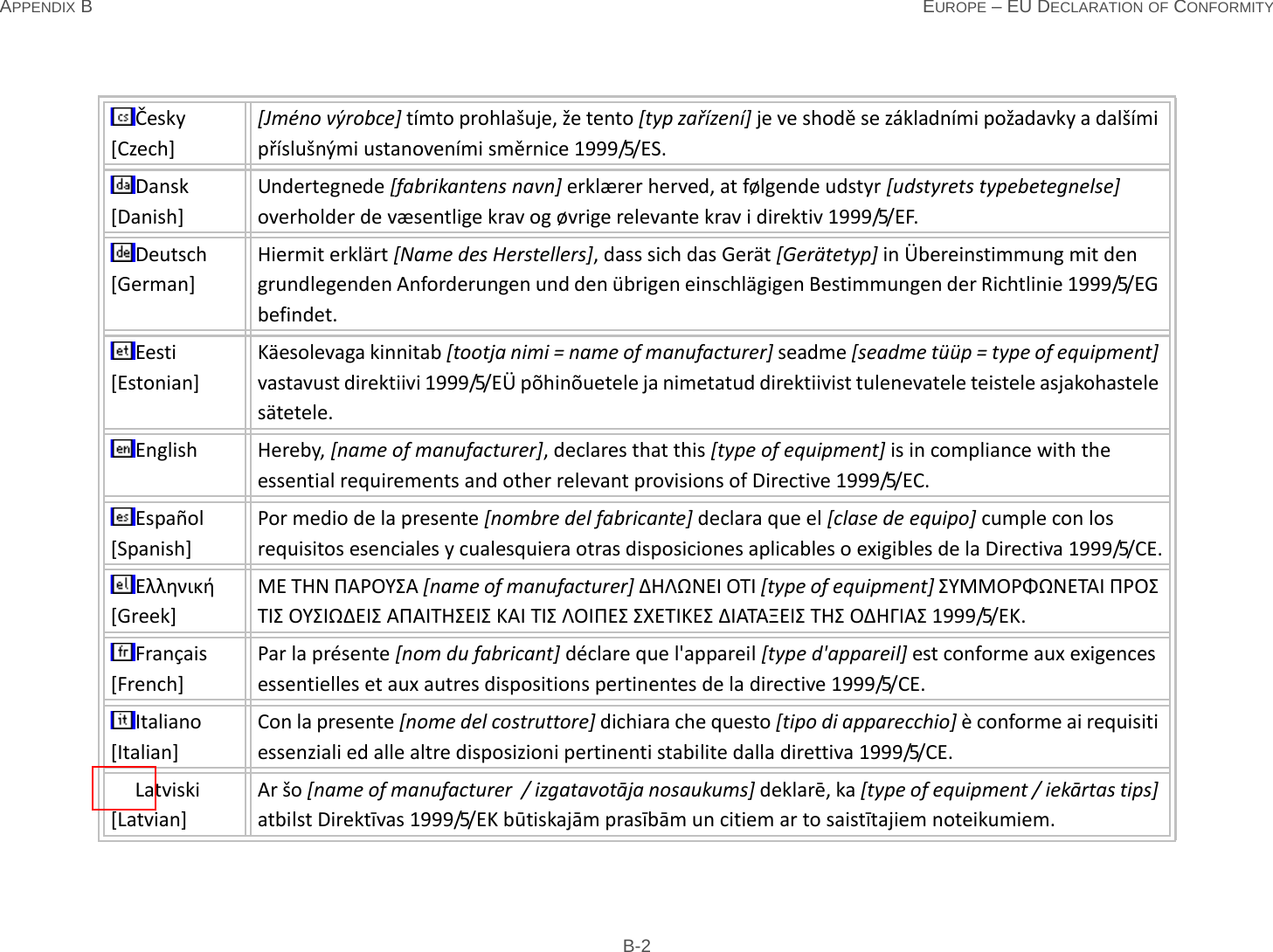 APPENDIX B EUROPE – EU DECLARATION OF CONFORMITY B-2Česky [Czech][Jméno výrobce] tímto prohlašuje, že tento [typ zařízení] je ve shodě se základními požadavky a dalšími příslušnými ustanoveními směrnice 1999/5/ES.Dansk [Danish]Undertegnede [fabrikantens navn] erklærer herved, at følgende udstyr [udstyrets typebetegnelse] overholder de væsentlige krav og øvrige relevante krav i direktiv 1999/5/EF.Deutsch [German]Hiermit erklärt [Name des Herstellers], dass sich das Gerät [Gerätetyp] in Übereinstimmung mit den grundlegenden Anforderungen und den übrigen einschlägigen Bestimmungen der Richtlinie 1999/5/EG befindet.Eesti [Estonian]Käesolevaga kinnitab [tootja nimi = name of manufacturer] seadme [seadme tüüp = type of equipment] vastavust direktiivi 1999/5/EÜ põhinõuetele ja nimetatud direktiivist tulenevatele teistele asjakohastele sätetele.English Hereby, [name of manufacturer], declares that this [type of equipment] is in compliance with the essential requirements and other relevant provisions of Directive 1999/5/EC.Español [Spanish]Por medio de la presente [nombre del fabricante] declara que el [clase de equipo] cumple con los requisitos esenciales y cualesquiera otras disposiciones aplicables o exigibles de la Directiva 1999/5/CE.Ελληνική [Greek]ΜΕ ΤΗΝ ΠΑΡΟΥΣΑ [name of manufacturer] ΔΗΛΩΝΕΙ ΟΤΙ [type of equipment] ΣΥΜΜΟΡΦΩΝΕΤΑΙ ΠΡΟΣ ΤΙΣ ΟΥΣΙΩΔΕΙΣ ΑΠΑΙΤΗΣΕΙΣ ΚΑΙ ΤΙΣ ΛΟΙΠΕΣ ΣΧΕΤΙΚΕΣ ΔΙΑΤΑΞΕΙΣ ΤΗΣ ΟΔΗΓΙΑΣ 1999/5/ΕΚ.Français [French]Par la présente [nom du fabricant] déclare que l&apos;appareil [type d&apos;appareil] est conforme aux exigences essentielles et aux autres dispositions pertinentes de la directive 1999/5/CE.Italiano [Italian]Con la presente [nome del costruttore] dichiara che questo [tipo di apparecchio] è conforme ai requisiti essenziali ed alle altre disposizioni pertinenti stabilite dalla direttiva 1999/5/CE.Latviski [Latvian]Ar šo [name of manufacturer  / izgatavotāja nosaukums] deklarē, ka [type of equipment / iekārtas tips] atbilst Direktīvas 1999/5/EK būtiskajām prasībām un citiem ar to saistītajiem noteikumiem.