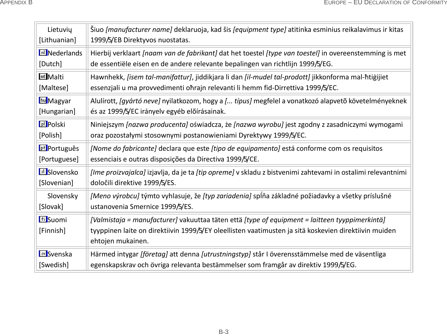 APPENDIX B EUROPE – EU DECLARATION OF CONFORMITY B-3Lietuvių [Lithuanian] Šiuo [manufacturer name] deklaruoja, kad šis [equipment type] atitinka esminius reikalavimus ir kitas 1999/5/EB Direktyvos nuostatas.Nederlands [Dutch]Hierbij verklaart [naam van de fabrikant] dat het toestel [type van toestel] in overeenstemming is met de essentiële eisen en de andere relevante bepalingen van richtlijn 1999/5/EG.Malti [Maltese]Hawnhekk, [isem tal-manifattur], jiddikjara li dan [il-mudel tal-prodott] jikkonforma mal-ħtiġijiet essenzjali u ma provvedimenti oħrajn relevanti li hemm fid-Dirrettiva 1999/5/EC.Magyar [Hungarian]Alulírott, [gyártó neve] nyilatkozom, hogy a [... típus] megfelel a vonatkozó alapvetõ követelményeknek és az 1999/5/EC irányelv egyéb elõírásainak.Polski [Polish]Niniejszym [nazwa producenta] oświadcza, że [nazwa wyrobu] jest zgodny z zasadniczymi wymogami oraz pozostałymi stosownymi postanowieniami Dyrektywy 1999/5/EC.Português [Portuguese][Nome do fabricante] declara que este [tipo de equipamento] está conforme com os requisitos essenciais e outras disposições da Directiva 1999/5/CE.Slovensko [Slovenian][Ime proizvajalca] izjavlja, da je ta [tip opreme] v skladu z bistvenimi zahtevami in ostalimi relevantnimi določili direktive 1999/5/ES.Slovensky [Slovak][Meno výrobcu] týmto vyhlasuje, že [typ zariadenia] spĺňa základné požiadavky a všetky príslušné ustanovenia Smernice 1999/5/ES.Suomi [Finnish][Valmistaja = manufacturer] vakuuttaa täten että [type of equipment = laitteen tyyppimerkintä] tyyppinen laite on direktiivin 1999/5/EY oleellisten vaatimusten ja sitä koskevien direktiivin muiden ehtojen mukainen.Svenska [Swedish]Härmed intygar [företag] att denna [utrustningstyp] står I överensstämmelse med de väsentliga egenskapskrav och övriga relevanta bestämmelser som framgår av direktiv 1999/5/EG.