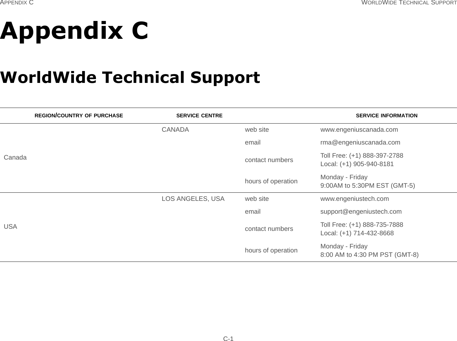 APPENDIX C WORLDWIDE TECHNICAL SUPPORT C-1Appendix CWorldWide Technical SupportREGION/COUNTRY OF PURCHASE SERVICE CENTRE SERVICE INFORMATIONCanadaCANADA web site www.engeniuscanada.comemail rma@engeniuscanada.comcontact numbers Toll Free: (+1) 888-397-2788Local: (+1) 905-940-8181hours of operation Monday - Friday9:00AM to 5:30PM EST (GMT-5)USALOS ANGELES, USA web site www.engeniustech.comemail support@engeniustech.comcontact numbers Toll Free: (+1) 888-735-7888Local: (+1) 714-432-8668hours of operation Monday - Friday8:00 AM to 4:30 PM PST (GMT-8)