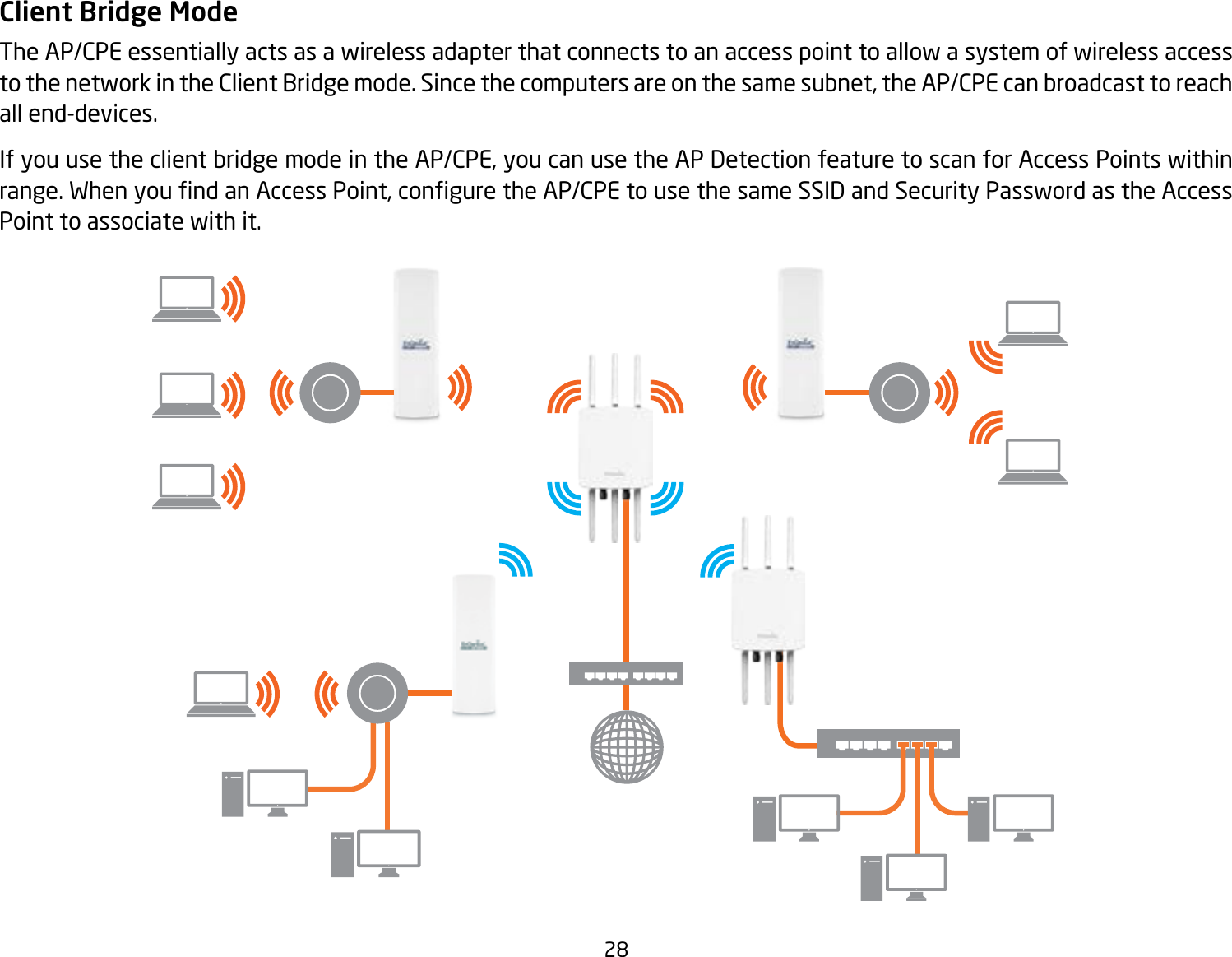 Page 28 of EnGenius Technologies ENSTA5-ACV2 Outdoor Long Range Wireless Access Point User Manual 